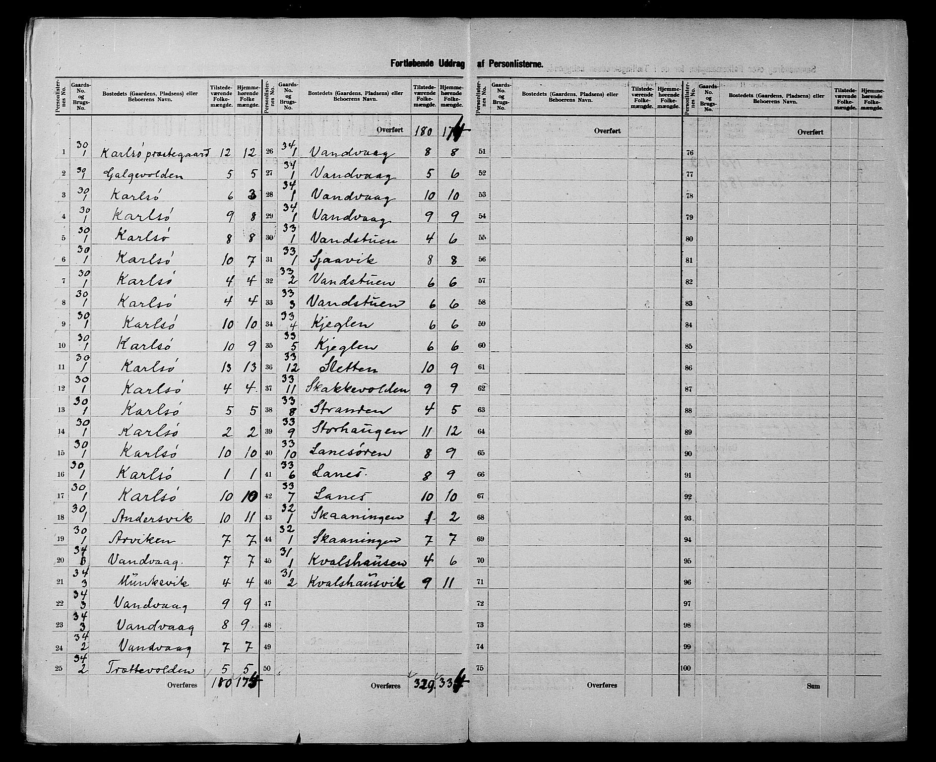SATØ, 1900 census for Karlsøy, 1900, p. 13