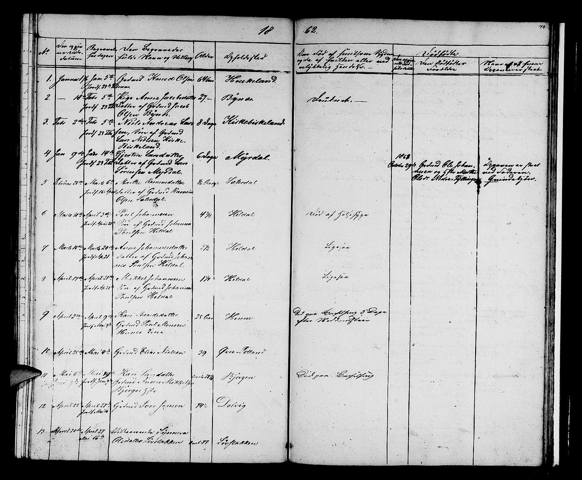 Birkeland Sokneprestembete, SAB/A-74601/H/Hab: Parish register (copy) no. A 1, 1853-1862, p. 74