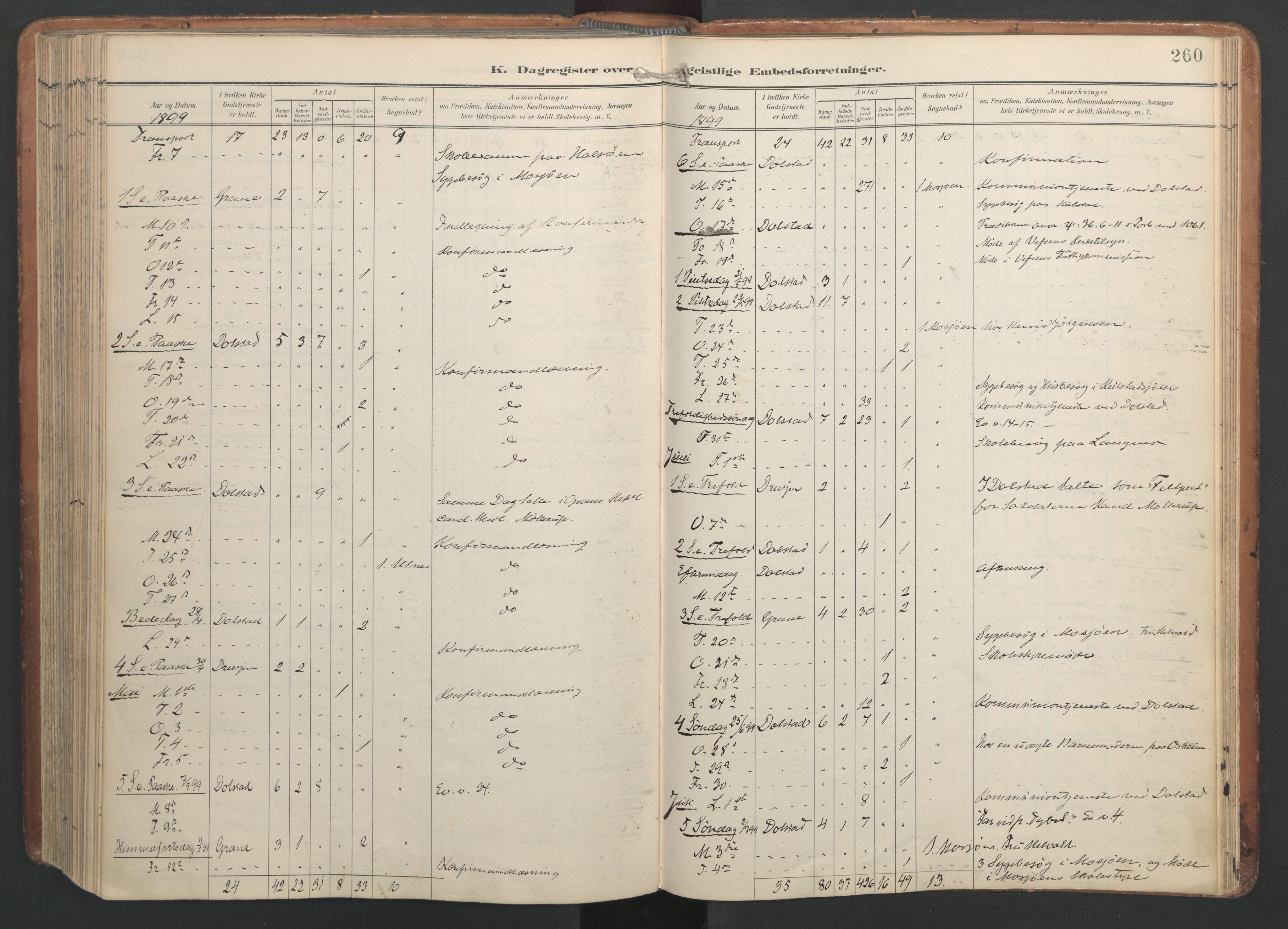 Ministerialprotokoller, klokkerbøker og fødselsregistre - Nordland, AV/SAT-A-1459/820/L0298: Parish register (official) no. 820A19, 1897-1915, p. 260