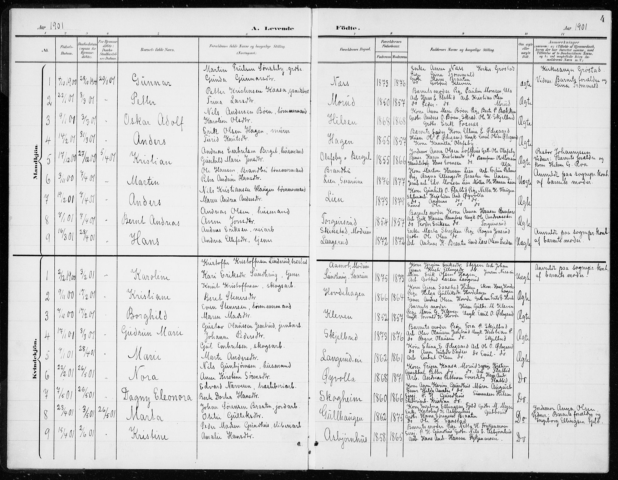 Modum kirkebøker, AV/SAKO-A-234/G/Gd/L0001: Parish register (copy) no. IV 1, 1901-1921, p. 4