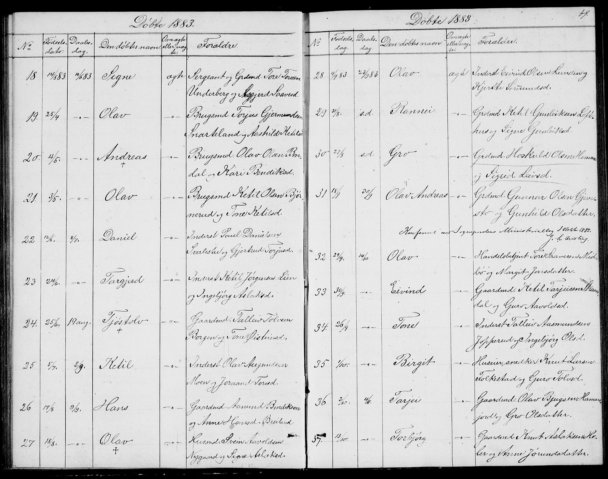 Fyresdal kirkebøker, SAKO/A-263/G/Ga/L0004: Parish register (copy) no. I 4, 1864-1892, p. 49