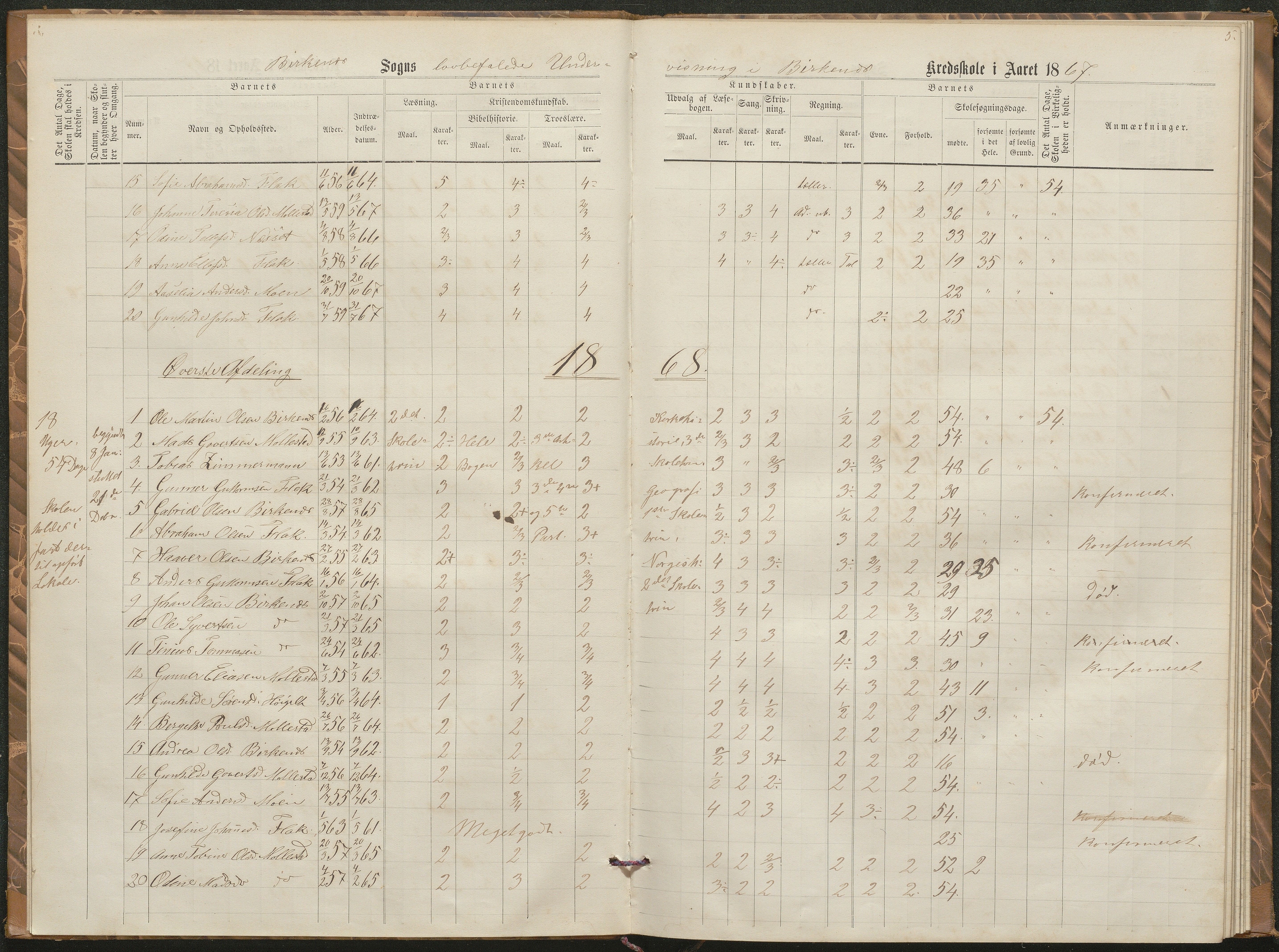 Birkenes kommune, Birkenes krets/Birkeland folkeskole frem til 1991, AAKS/KA0928-550a_91/F02/L0002: Skoleprotokoll, 1866-1878, p. 5