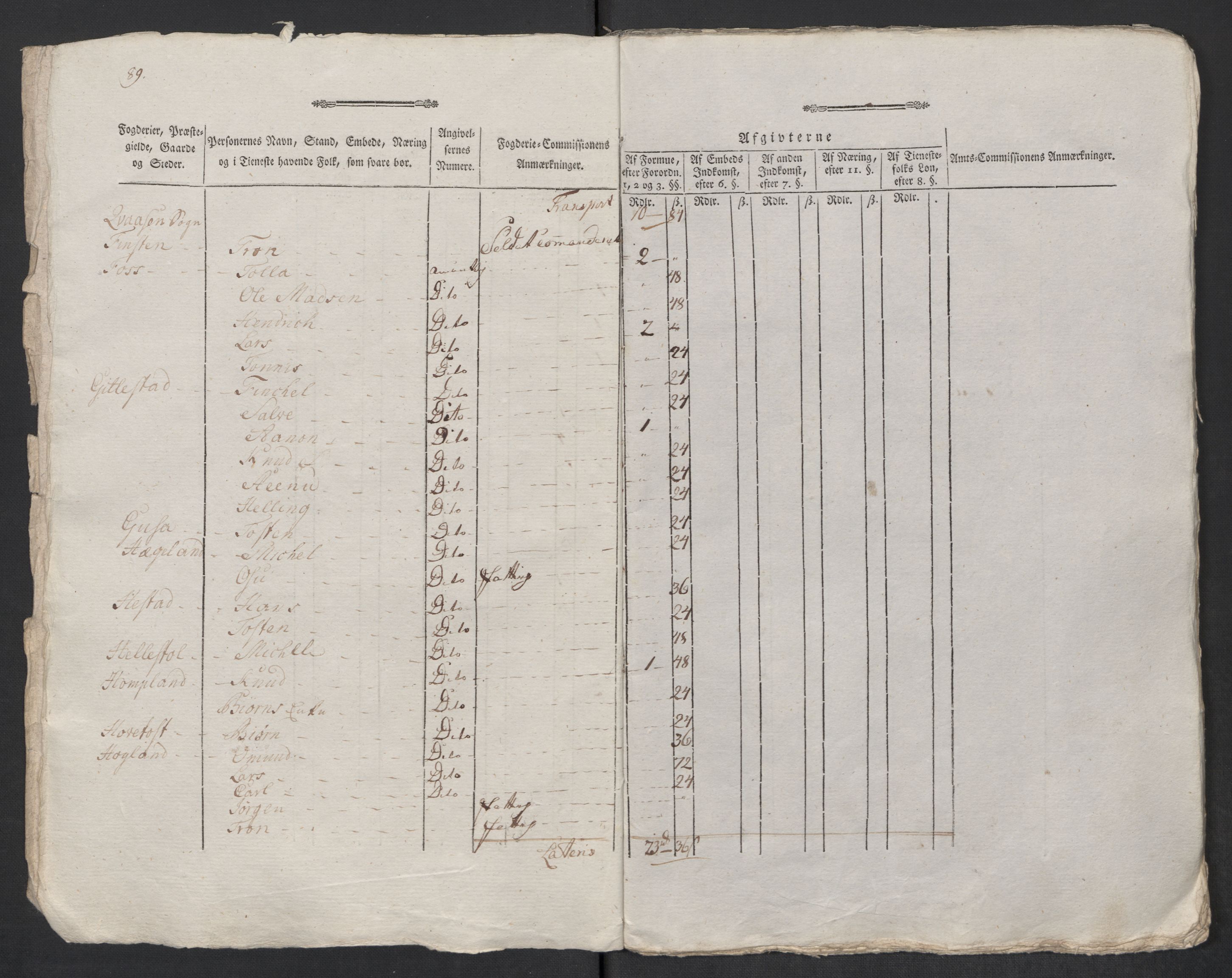 Rentekammeret inntil 1814, Reviderte regnskaper, Mindre regnskaper, RA/EA-4068/Rf/Rfe/L0022: Lista fogderi, Lyse kloster, 1789, p. 6