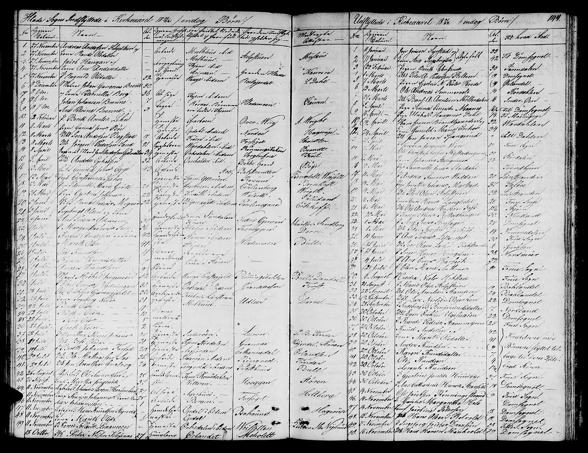 Ministerialprotokoller, klokkerbøker og fødselsregistre - Sør-Trøndelag, SAT/A-1456/606/L0308: Parish register (copy) no. 606C04, 1829-1840, p. 144