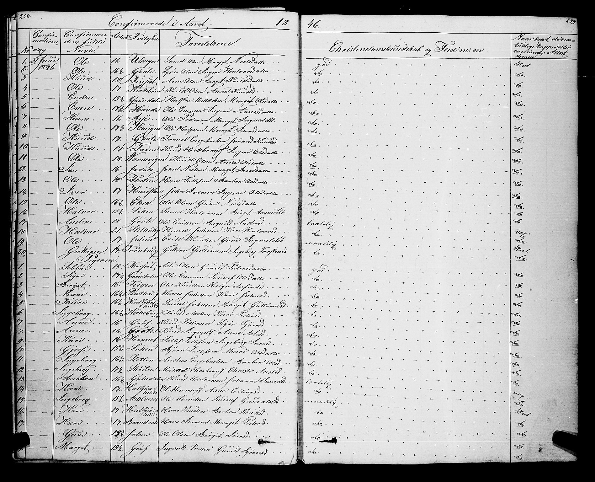 Gol kirkebøker, SAKO/A-226/F/Fa/L0002: Parish register (official) no. I 2, 1837-1863, p. 258-259