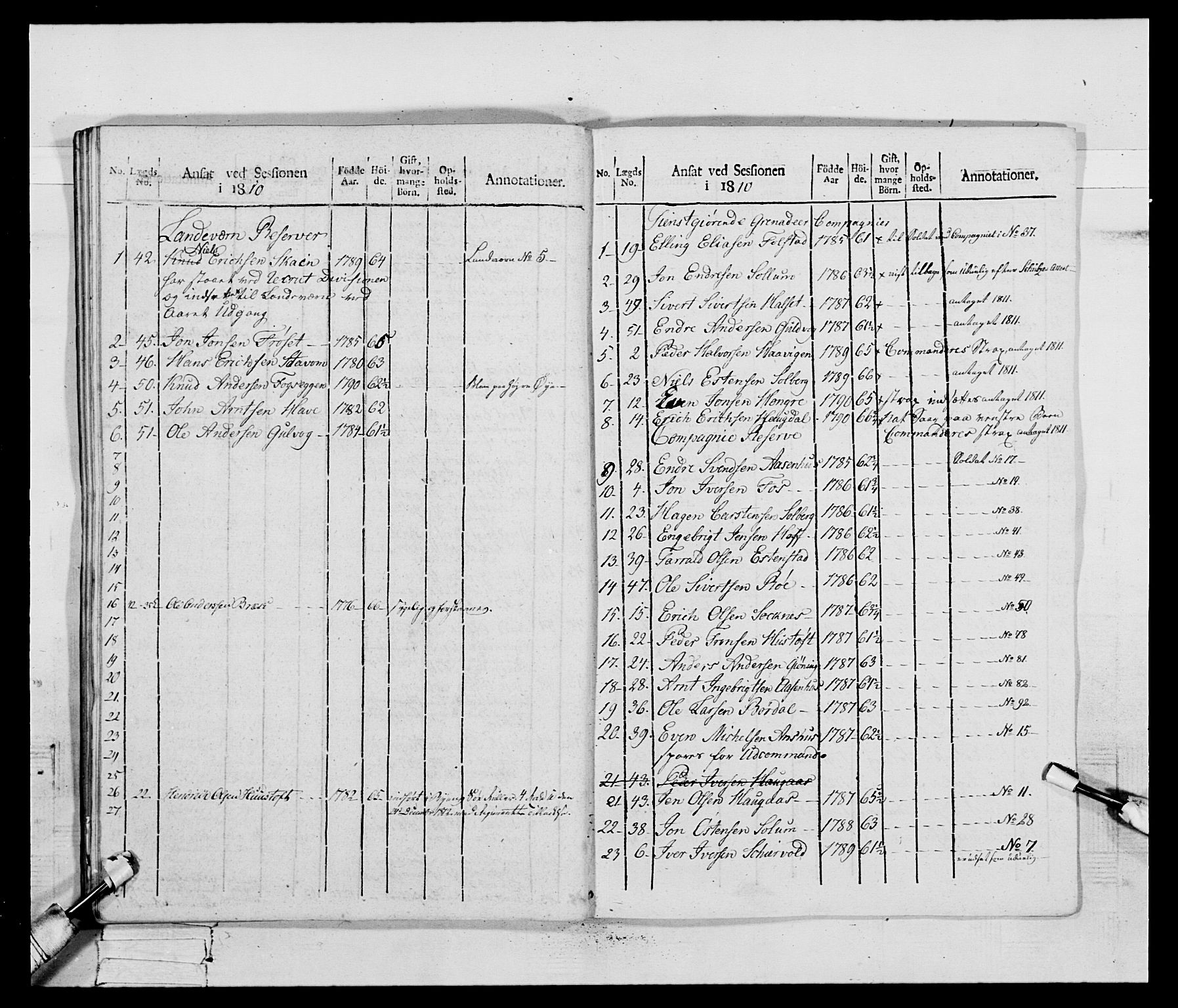 Generalitets- og kommissariatskollegiet, Det kongelige norske kommissariatskollegium, AV/RA-EA-5420/E/Eh/L0083c: 2. Trondheimske nasjonale infanteriregiment, 1810, p. 136