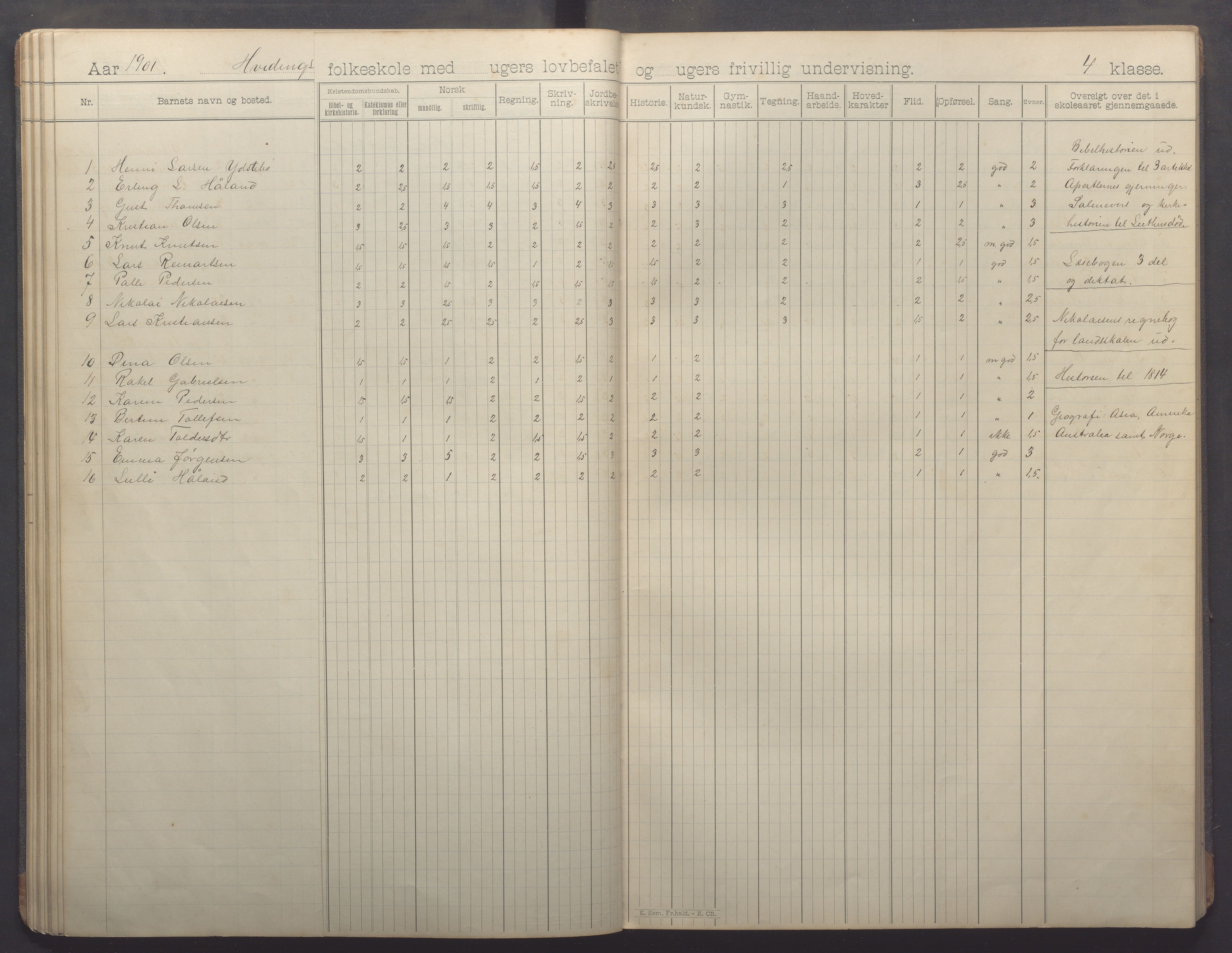 Kvitsøy kommune - Skolestyret, IKAR/K-100574/H/L0002: Skoleprotokoll, 1897-1909, p. 34