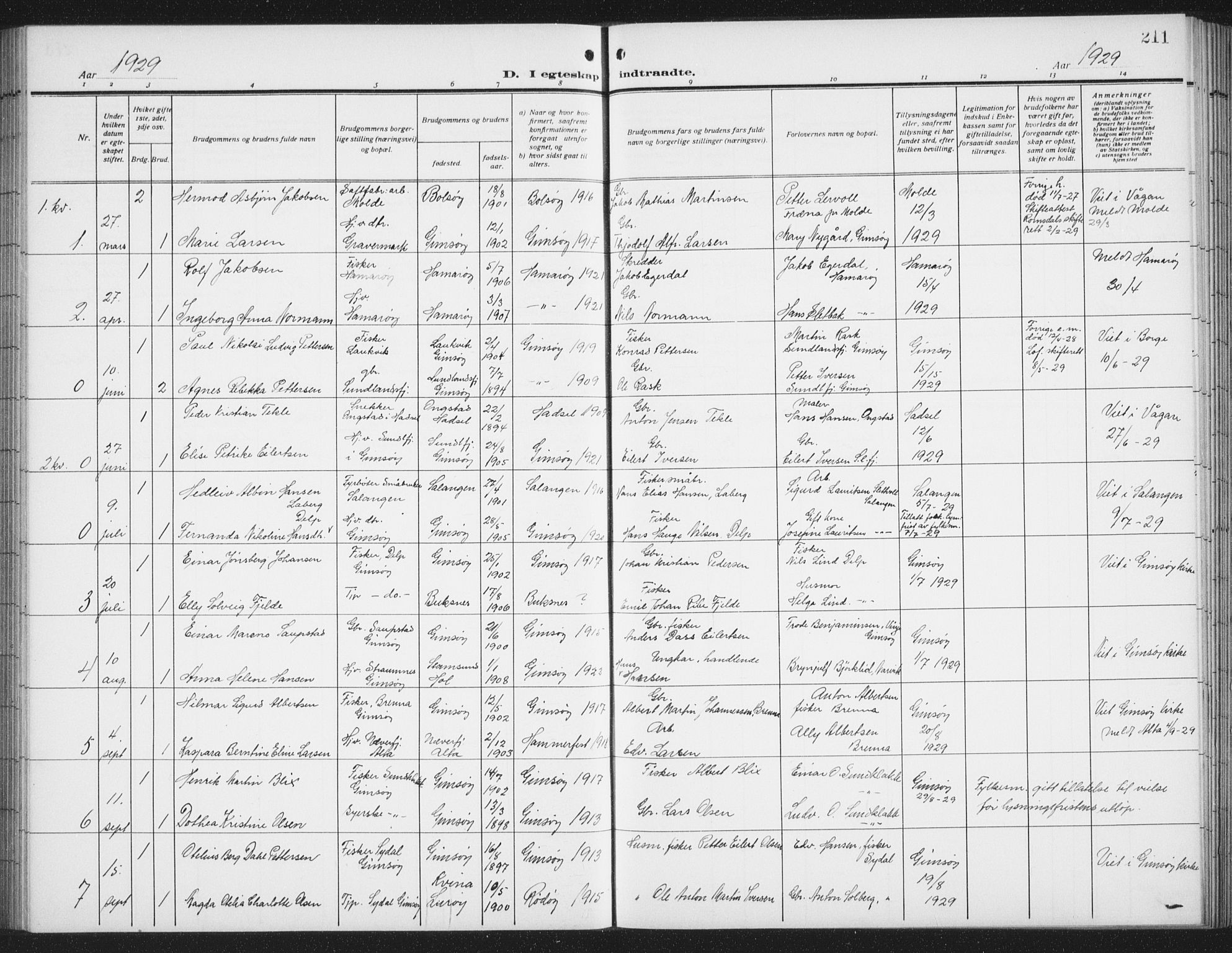 Ministerialprotokoller, klokkerbøker og fødselsregistre - Nordland, SAT/A-1459/876/L1106: Parish register (copy) no. 876C05, 1915-1942, p. 211