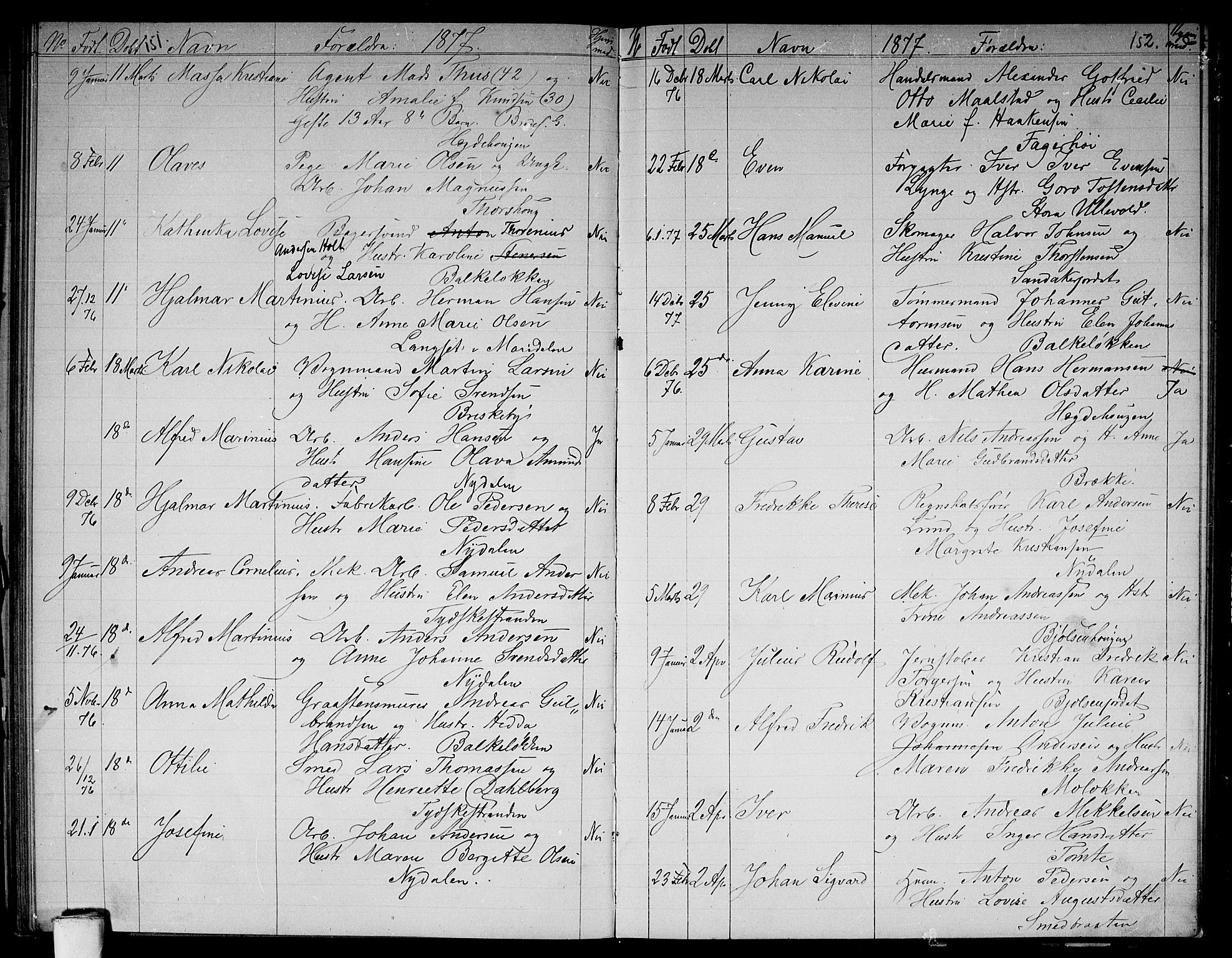 Vestre Aker prestekontor Kirkebøker, AV/SAO-A-10025/G/Ga/L0002: Parish register (copy) no. I 2, 1871-1879, p. 151-152