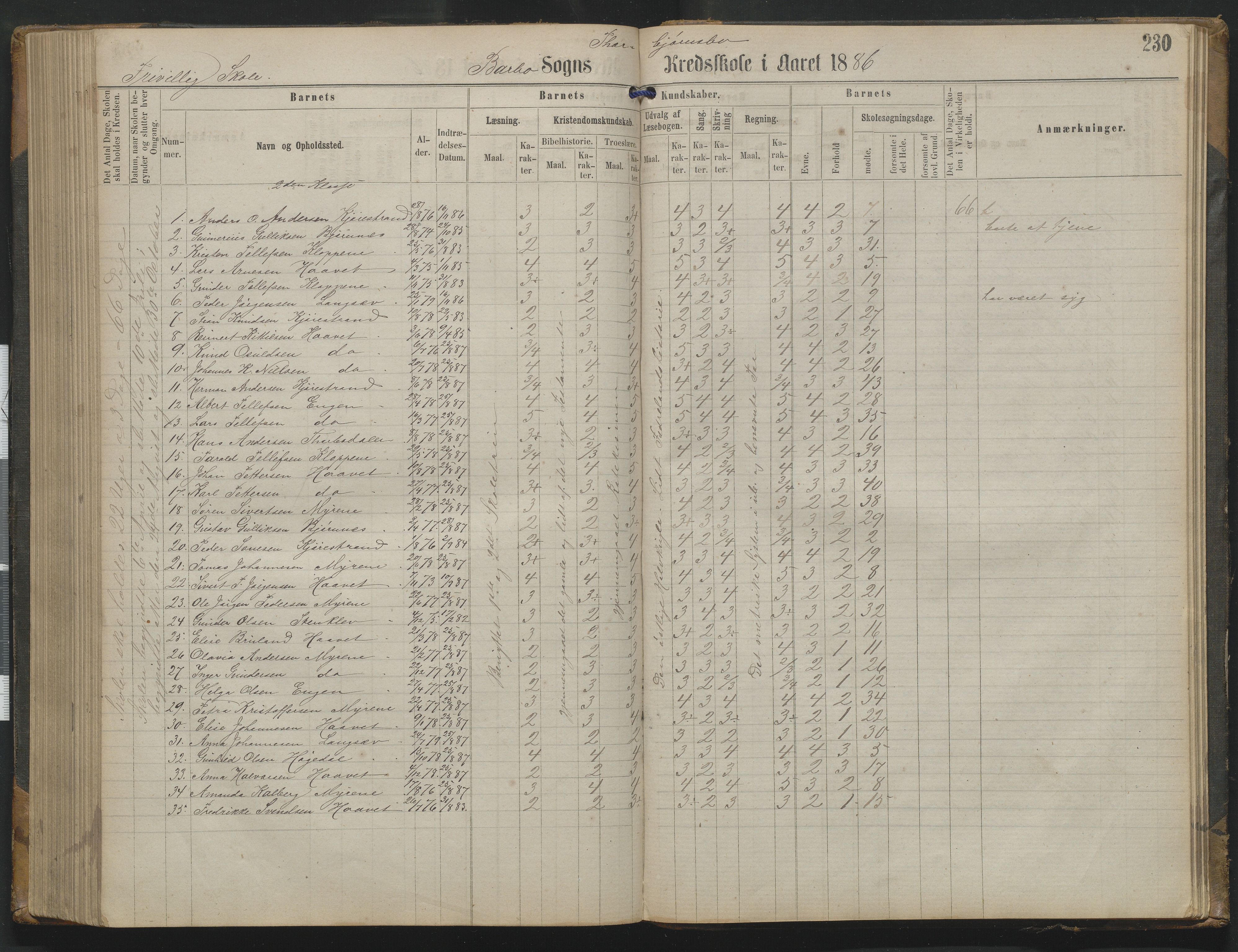 Arendal kommune, Katalog I, AAKS/KA0906-PK-I/07/L0342: Protokoll Torbjørnsbu skole, 1869-1890, p. 230