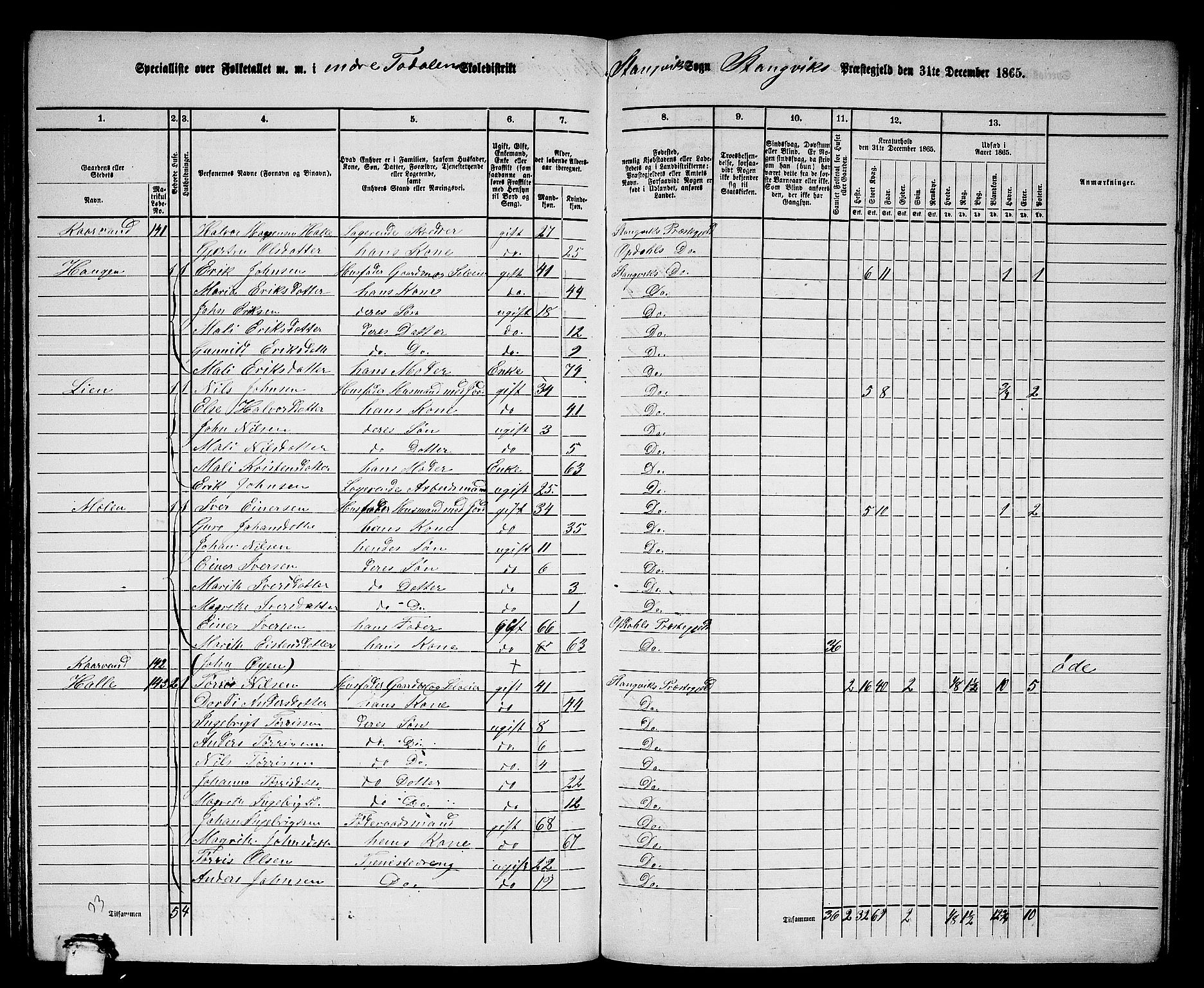 RA, 1865 census for Stangvik, 1865, p. 112