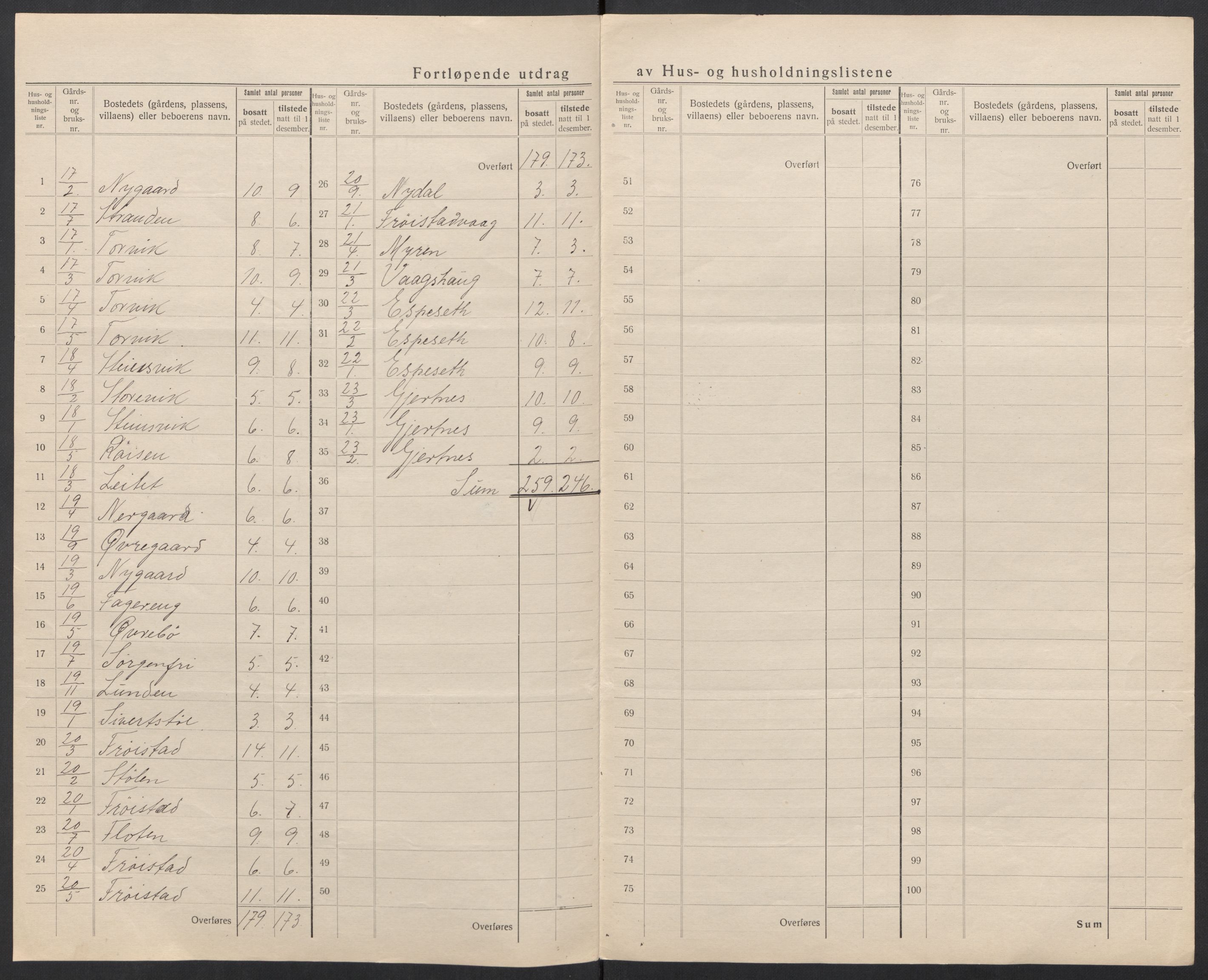 SAT, 1920 census for Herøy (MR), 1920, p. 22