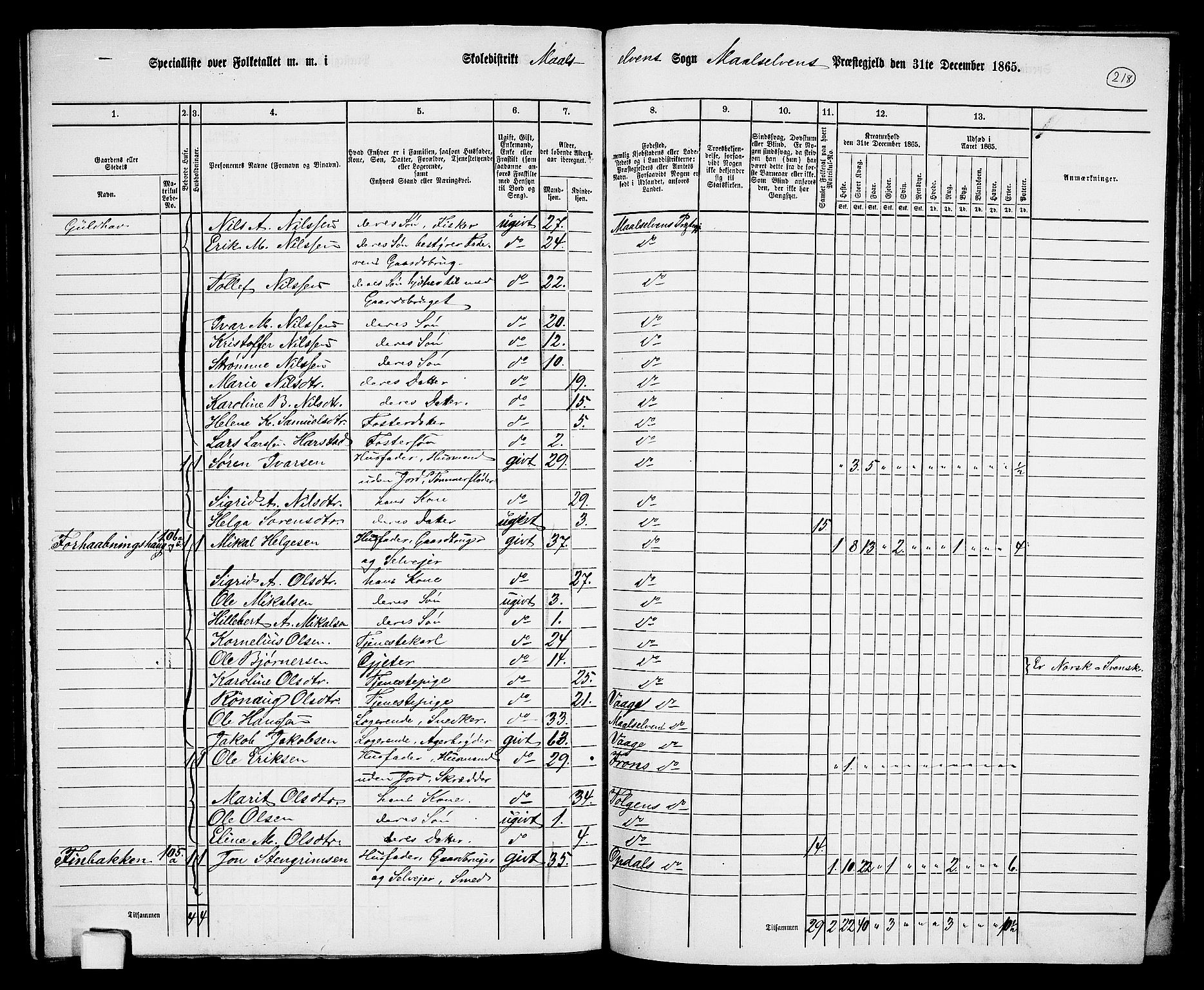 RA, 1865 census for Målselv, 1865, p. 46