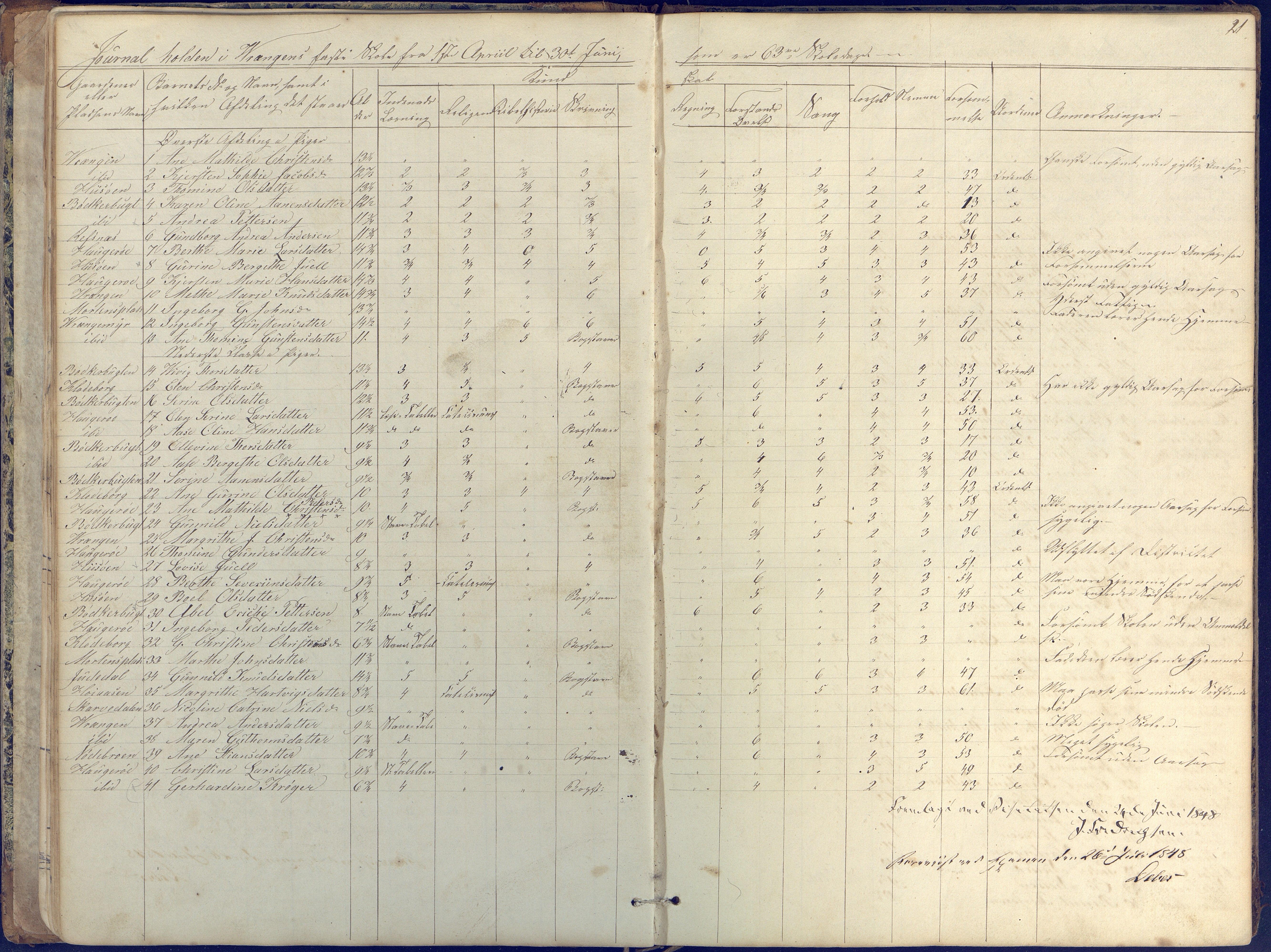 Øyestad kommune frem til 1979, AAKS/KA0920-PK/06/06K/L0004: Skolejournal, 1846-1857, p. 21