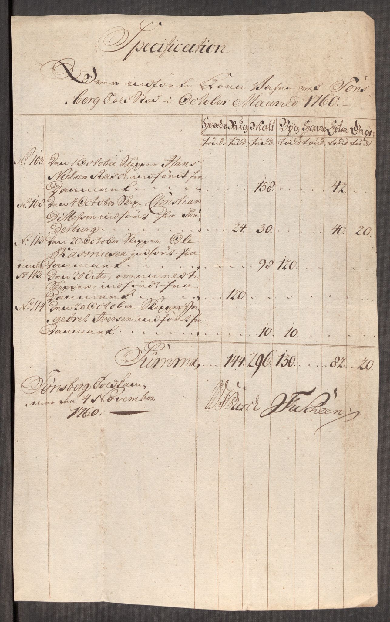 Rentekammeret inntil 1814, Realistisk ordnet avdeling, AV/RA-EA-4070/Oe/L0006: [Ø1]: Priskuranter, 1758-1760, p. 793