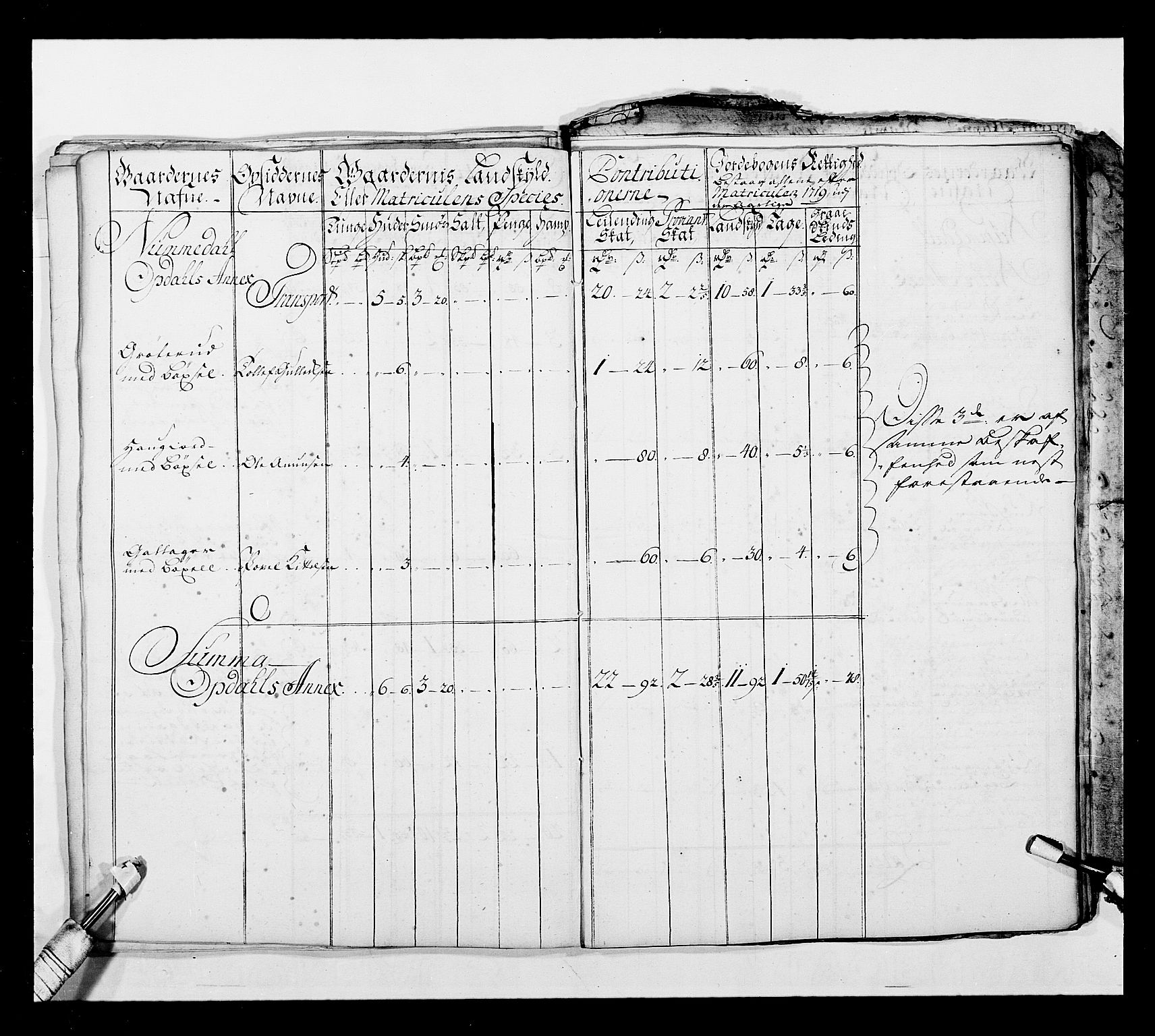 Stattholderembetet 1572-1771, AV/RA-EA-2870/Ek/L0038/0001: Jordebøker o.a. 1720-1728 vedkommende krongodset: / Krongods i Akershus bispedømme og Kristiansand bispedømme, 1720-1722, p. 111