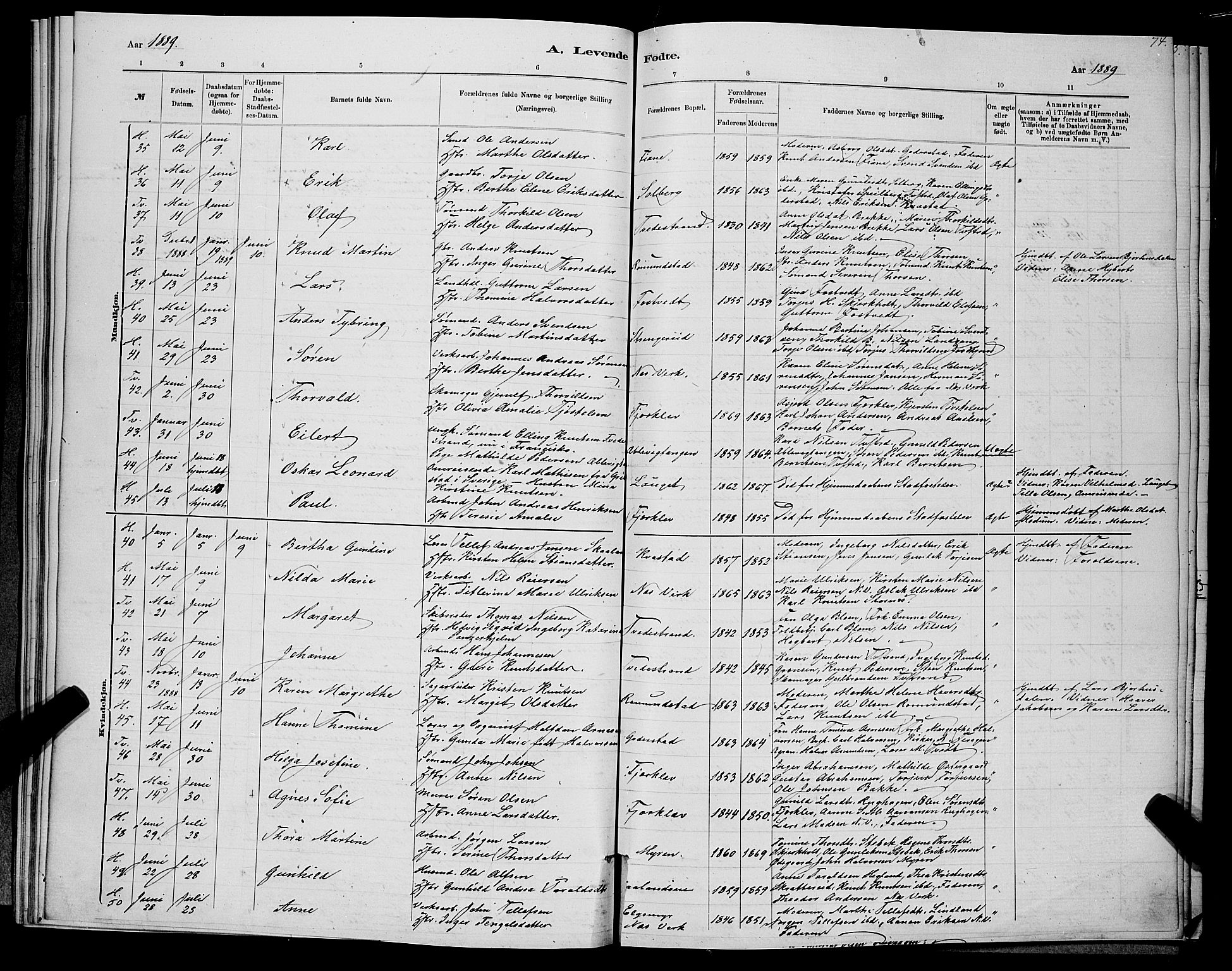 Holt sokneprestkontor, AV/SAK-1111-0021/F/Fb/L0010: Parish register (copy) no. B 10, 1883-1896, p. 74