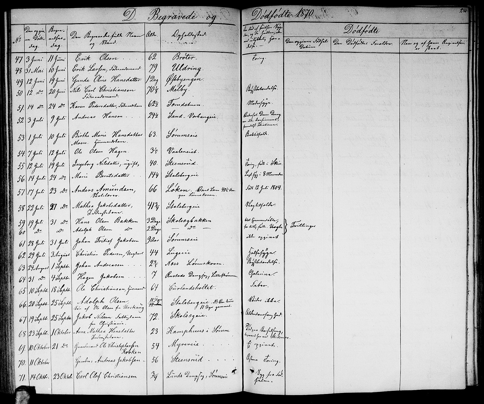 Skedsmo prestekontor Kirkebøker, SAO/A-10033a/G/Ga/L0002: Parish register (copy) no. I 2, 1855-1872, p. 286