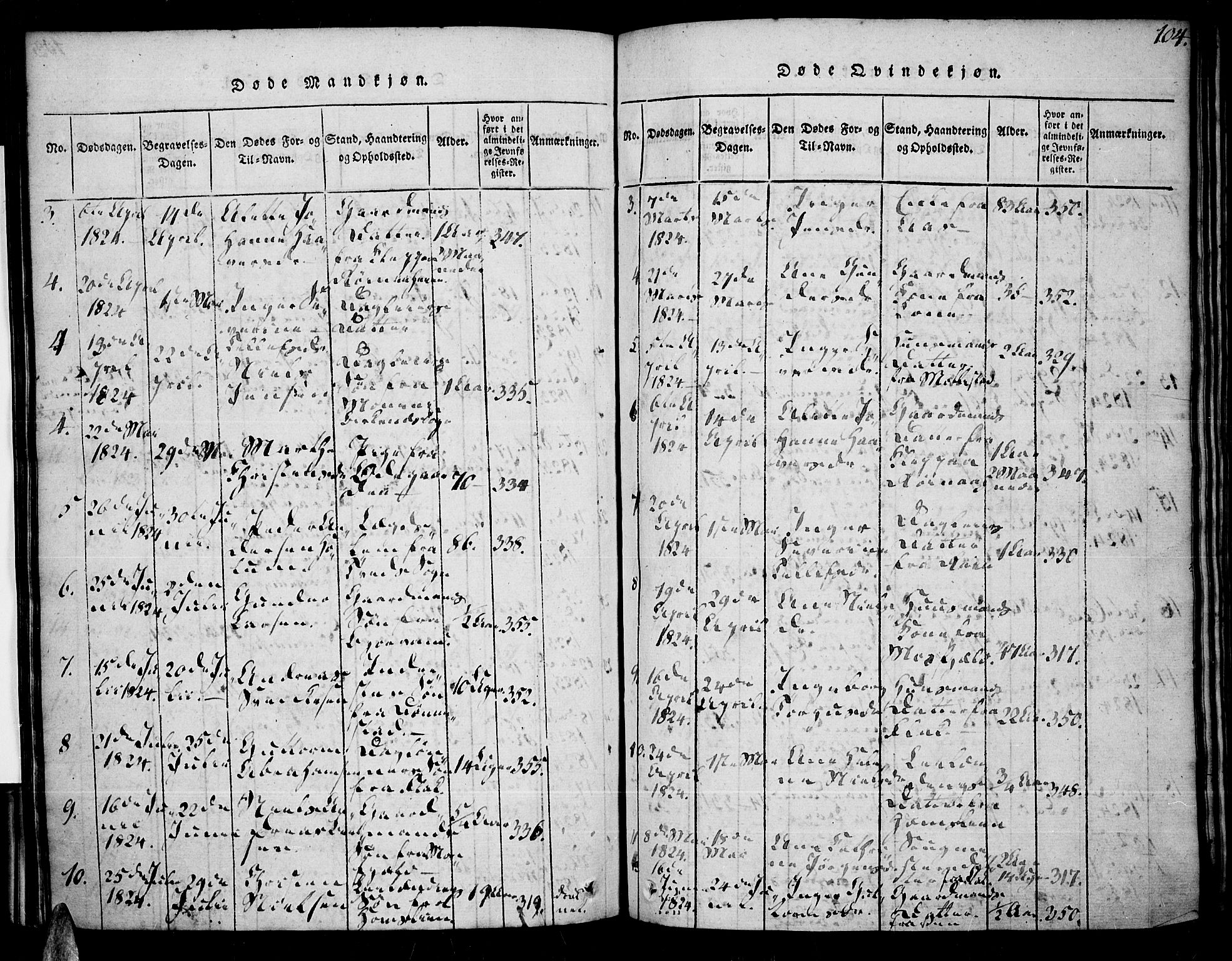 Tveit sokneprestkontor, AV/SAK-1111-0043/F/Fa/L0002: Parish register (official) no. A 2, 1820-1830, p. 104