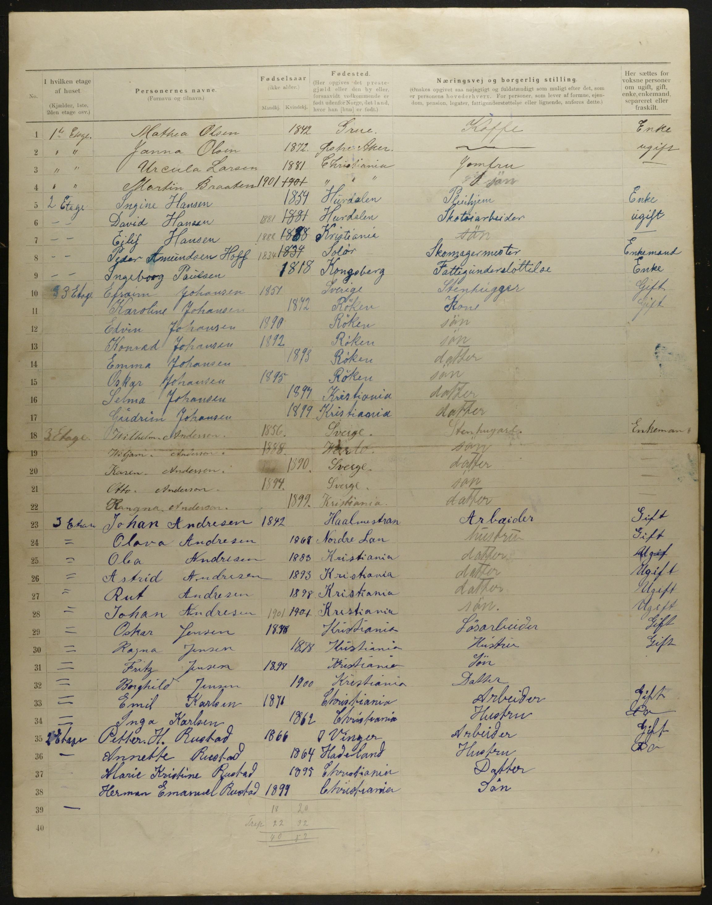 OBA, Municipal Census 1901 for Kristiania, 1901, p. 8525