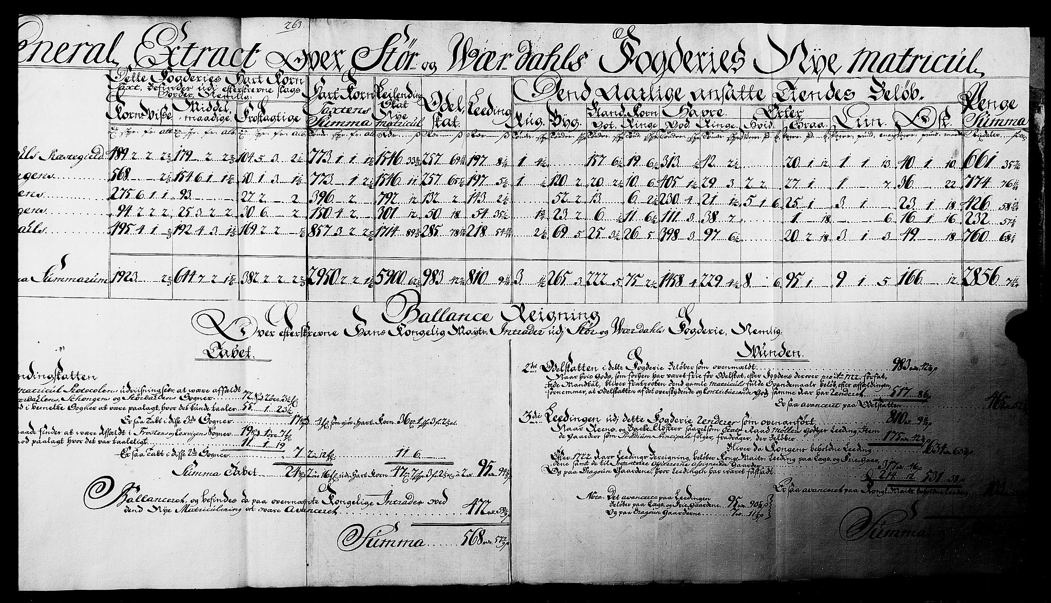 Rentekammeret inntil 1814, Realistisk ordnet avdeling, AV/RA-EA-4070/N/Nb/Nbf/L0165: Stjørdal og Verdal matrikkelprotokoll, 1723, p. 270