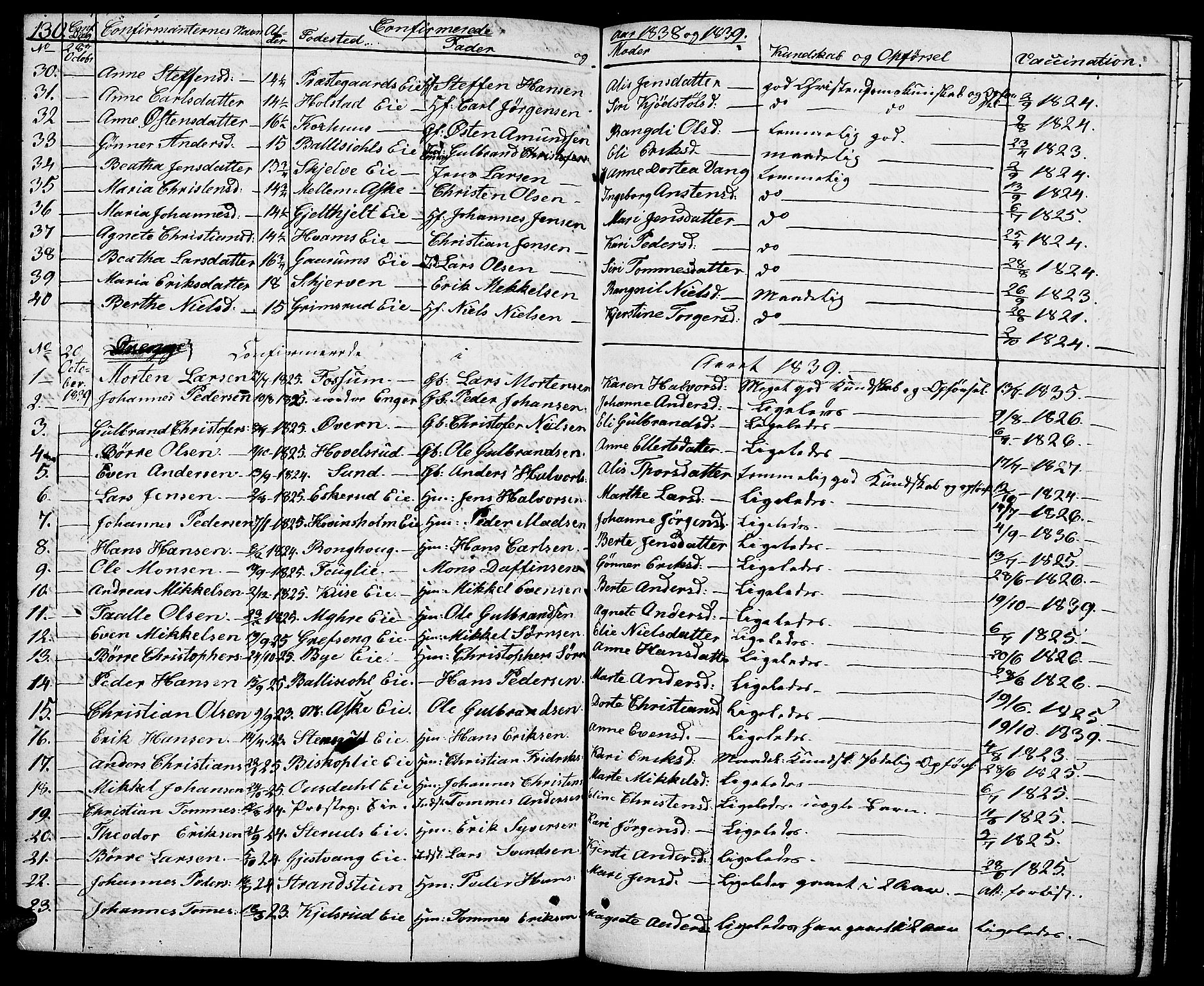 Nes prestekontor, Hedmark, AV/SAH-PREST-020/L/La/L0004: Parish register (copy) no. 4, 1832-1861, p. 130