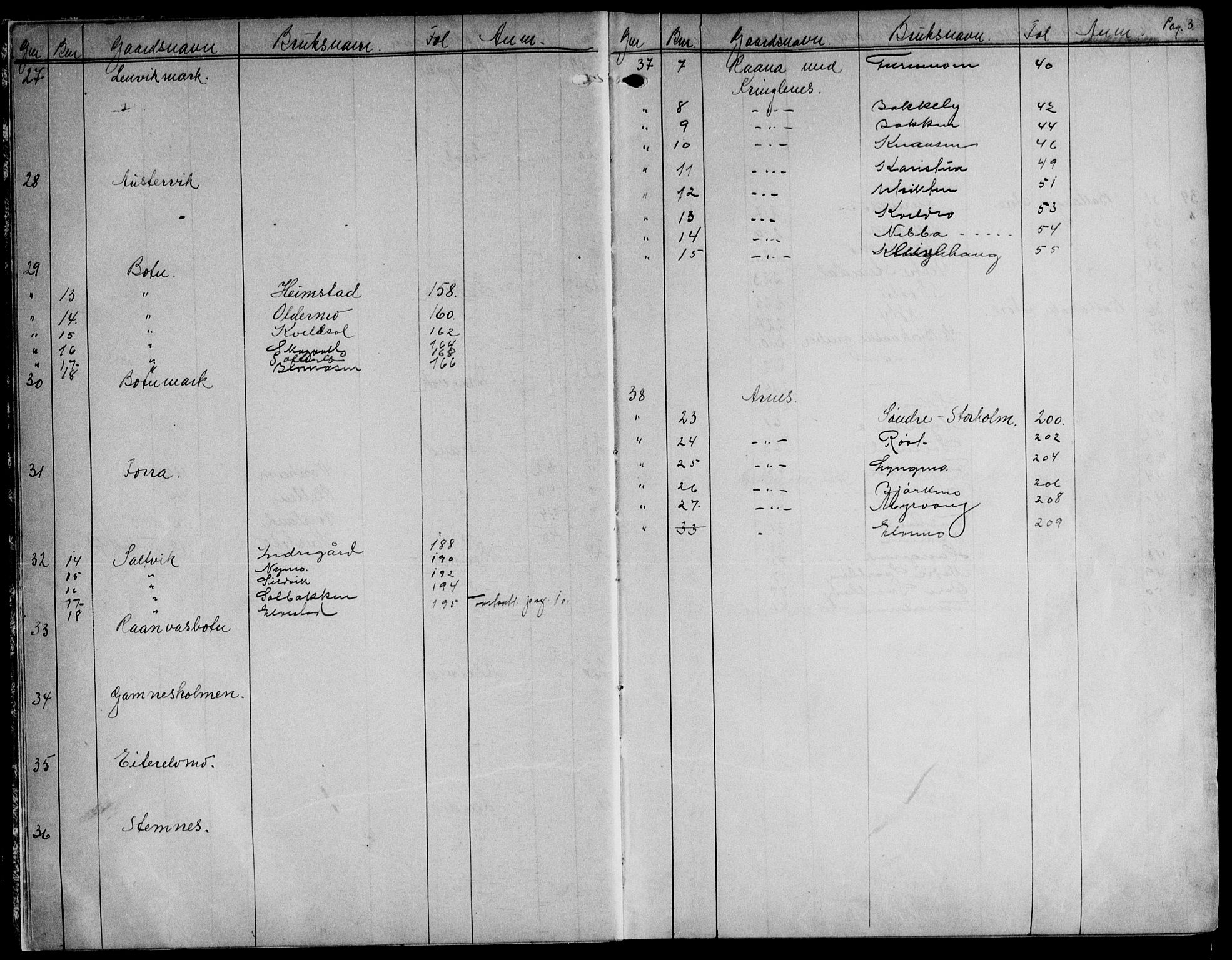 Steigen og Ofoten sorenskriveri, SAT/A-0030/1/2/2A/L0042: Mortgage register no. 42, 1917-1955, p. 3