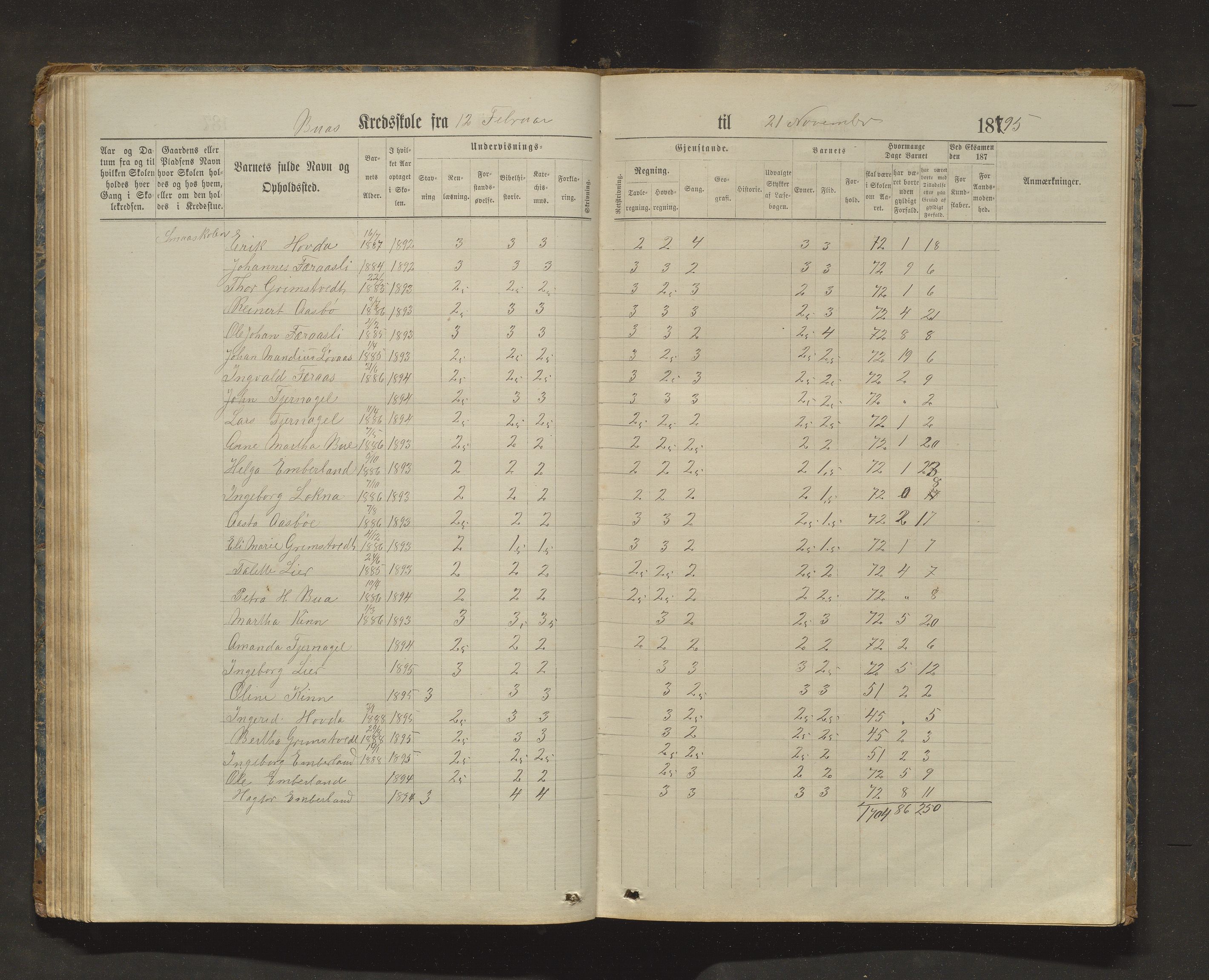 Sveio kommune. Barneskulane, IKAH/1216-231/F/Fa/L0025: Skuleprotokoll for Bua, Lokna, Eltrevåg og Embersland krinsar, 1874-1909, p. 59