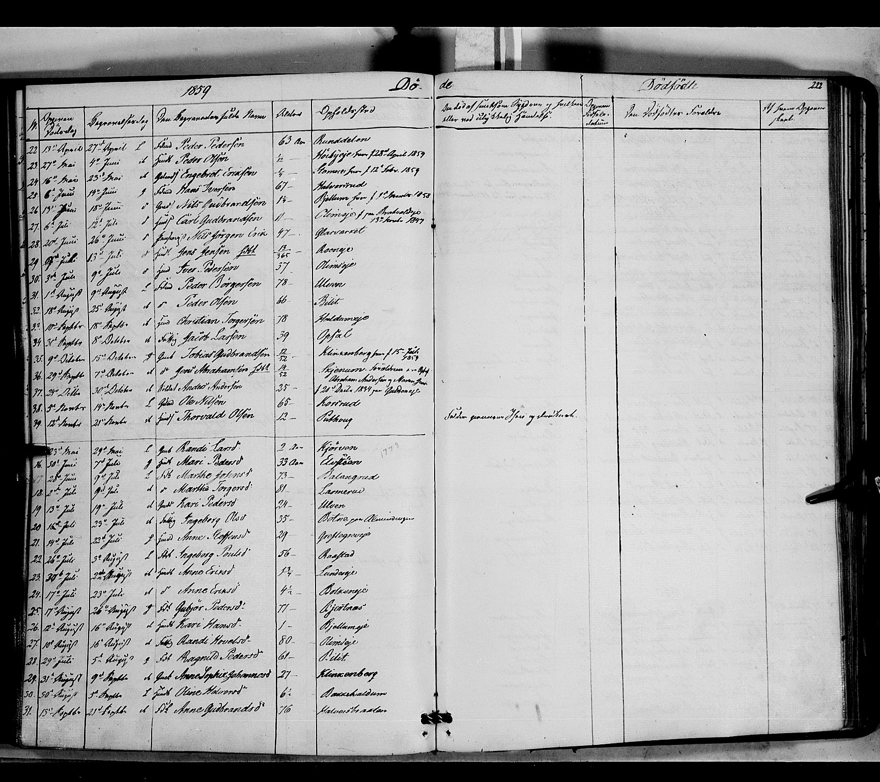 Jevnaker prestekontor, SAH/PREST-116/H/Ha/Haa/L0007: Parish register (official) no. 7, 1858-1876, p. 222