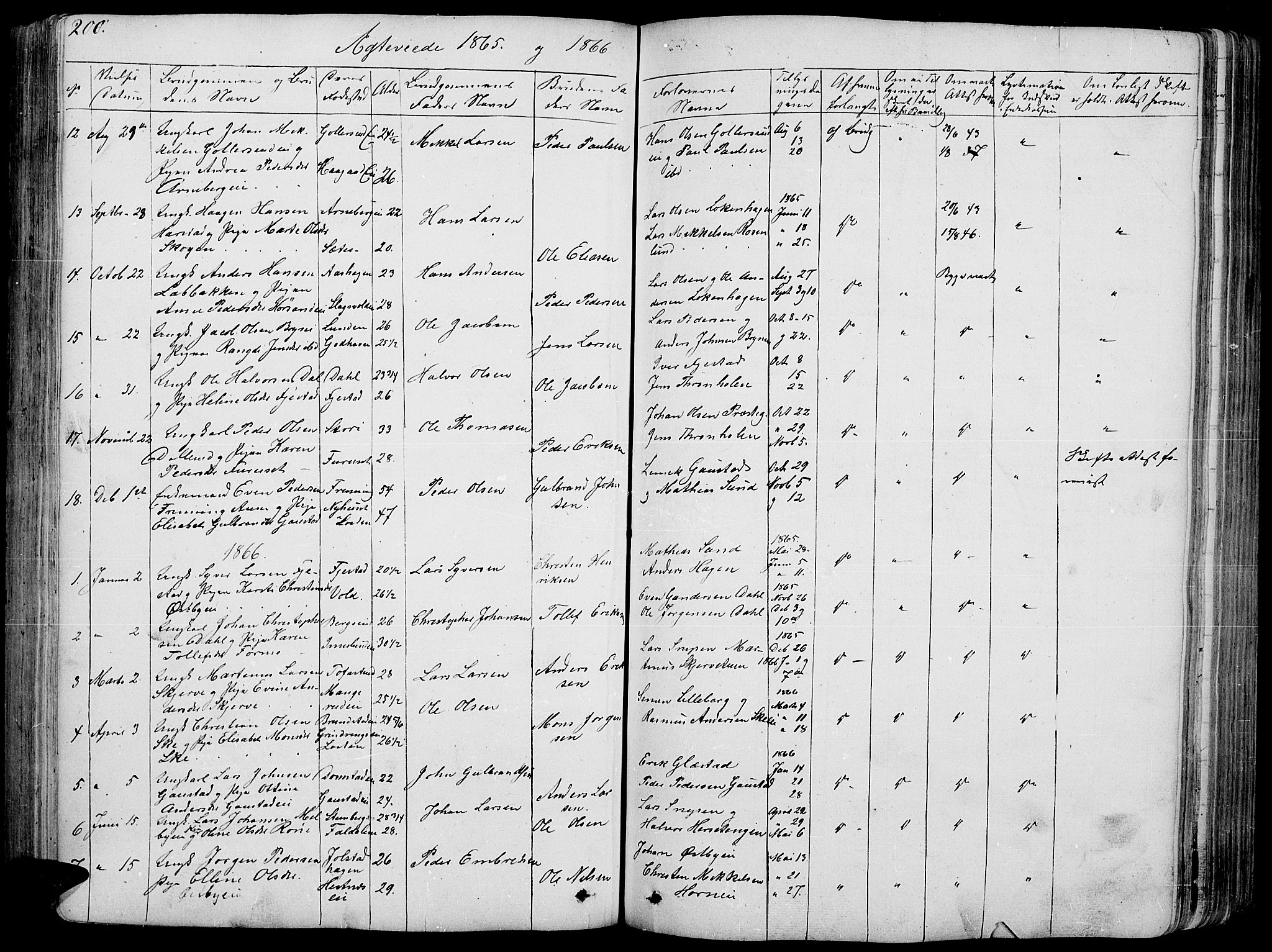 Romedal prestekontor, SAH/PREST-004/L/L0009: Parish register (copy) no. 9, 1846-1866, p. 200