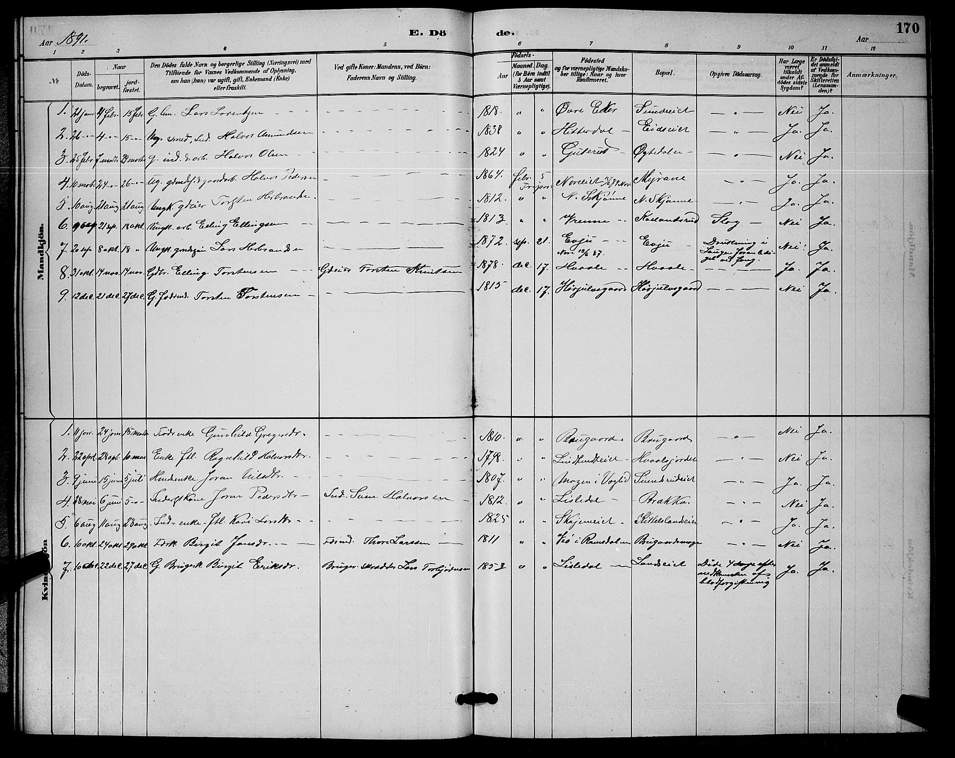 Nore kirkebøker, SAKO/A-238/G/Ga/L0003: Parish register (copy) no. I 3, 1886-1903, p. 170