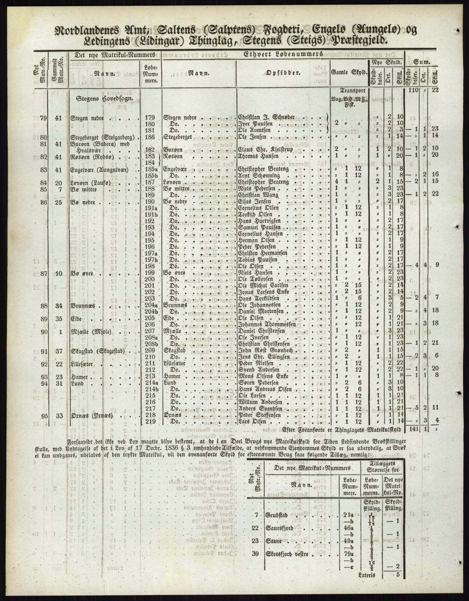 Andre publikasjoner, PUBL/PUBL-999/0002/0017: Bind 17 - Nordlands amt, 1838, p. 93