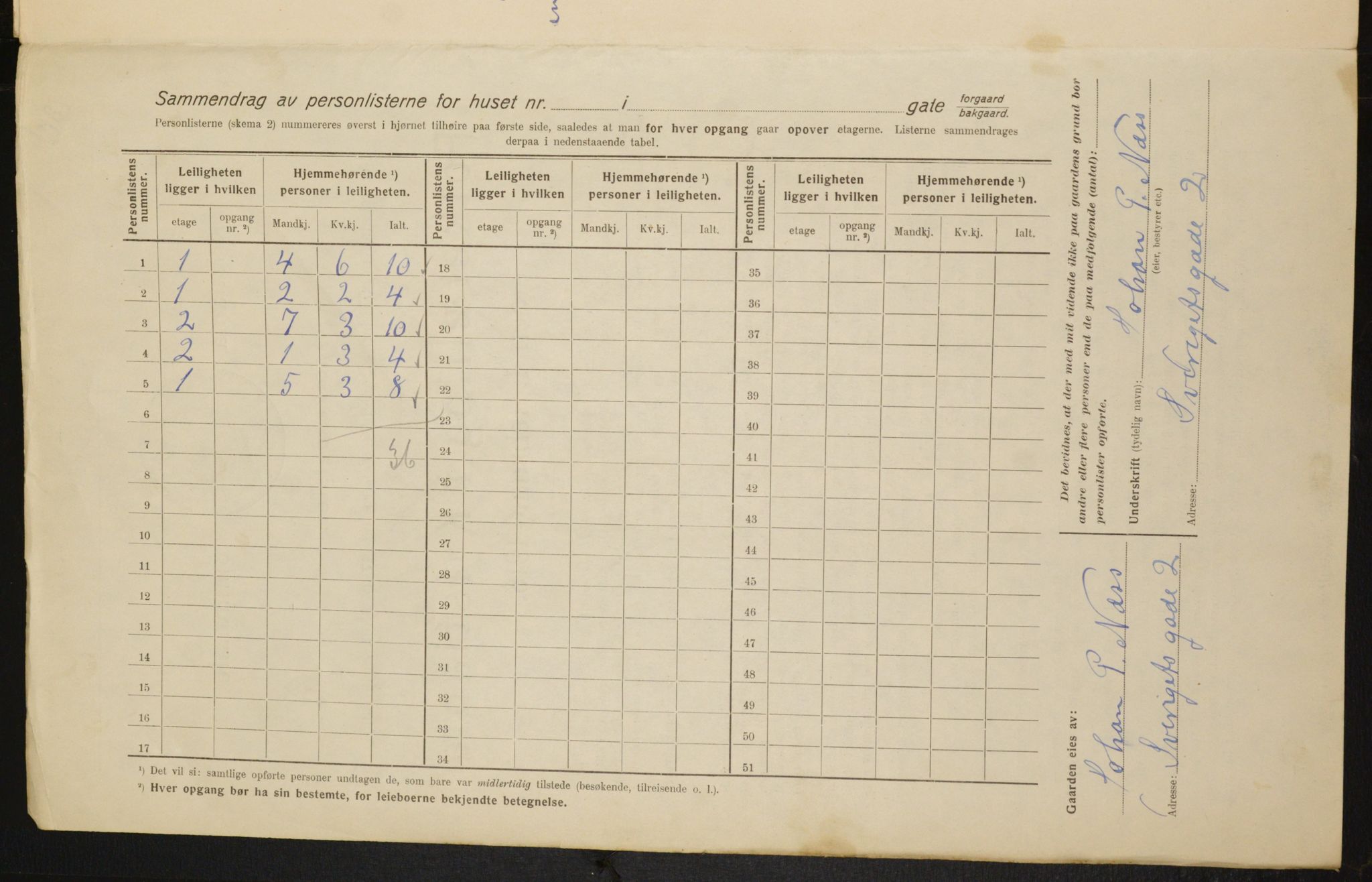 OBA, Municipal Census 1916 for Kristiania, 1916, p. 108735