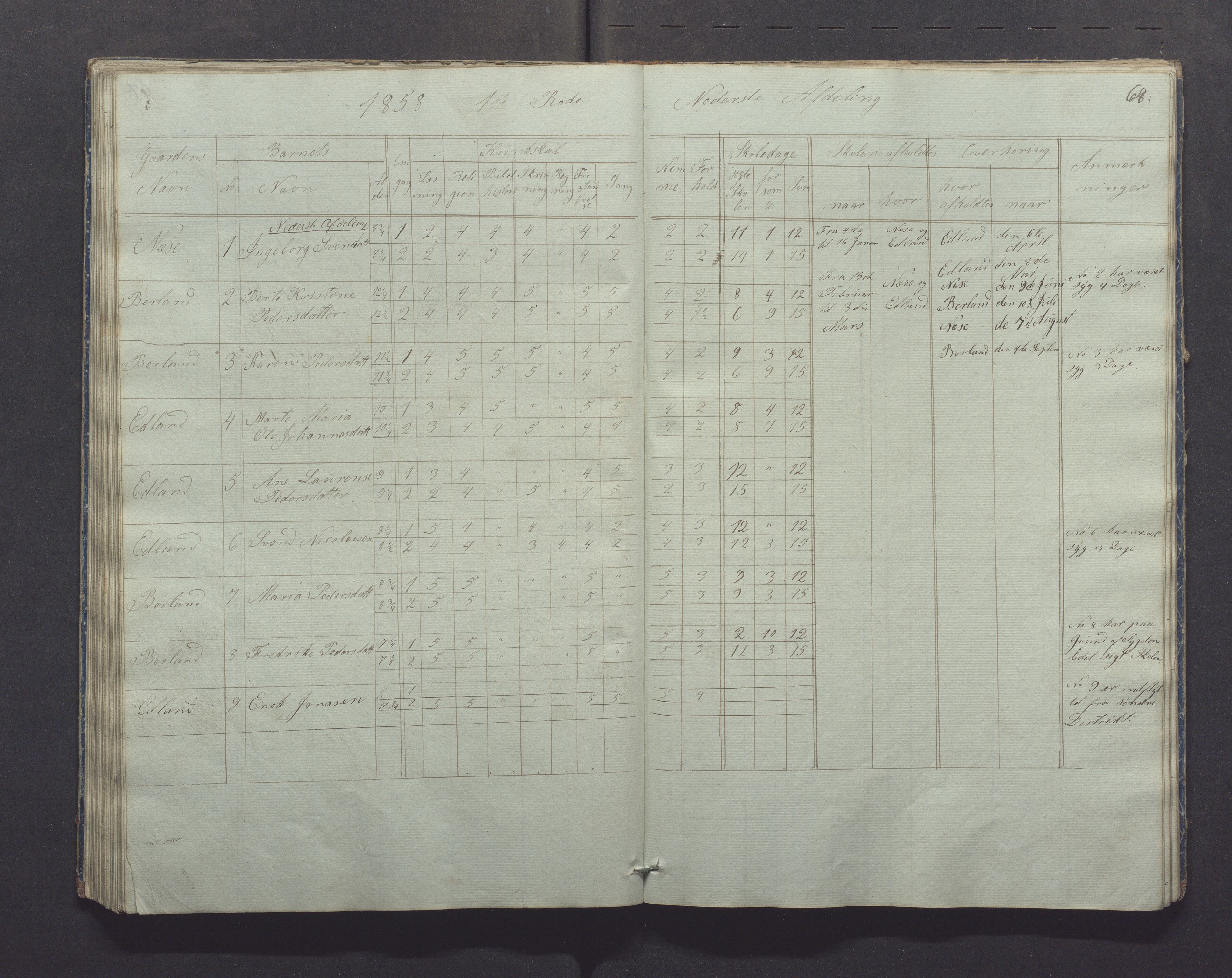 Gjesdal kommune - Skolestyret, IKAR/K-101388/H/L0001: Skoleprotokoll, 1847-1861, p. 68