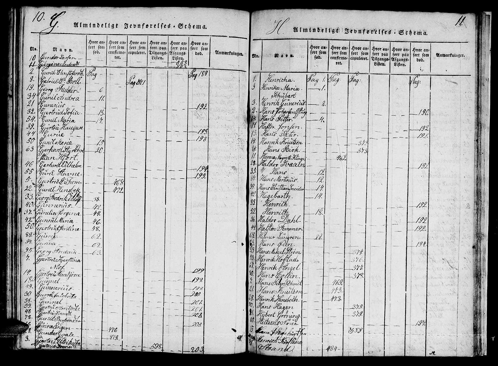 Ministerialprotokoller, klokkerbøker og fødselsregistre - Sør-Trøndelag, AV/SAT-A-1456/601/L0043: Parish register (official) no. 601A11, 1815-1821, p. 10-11