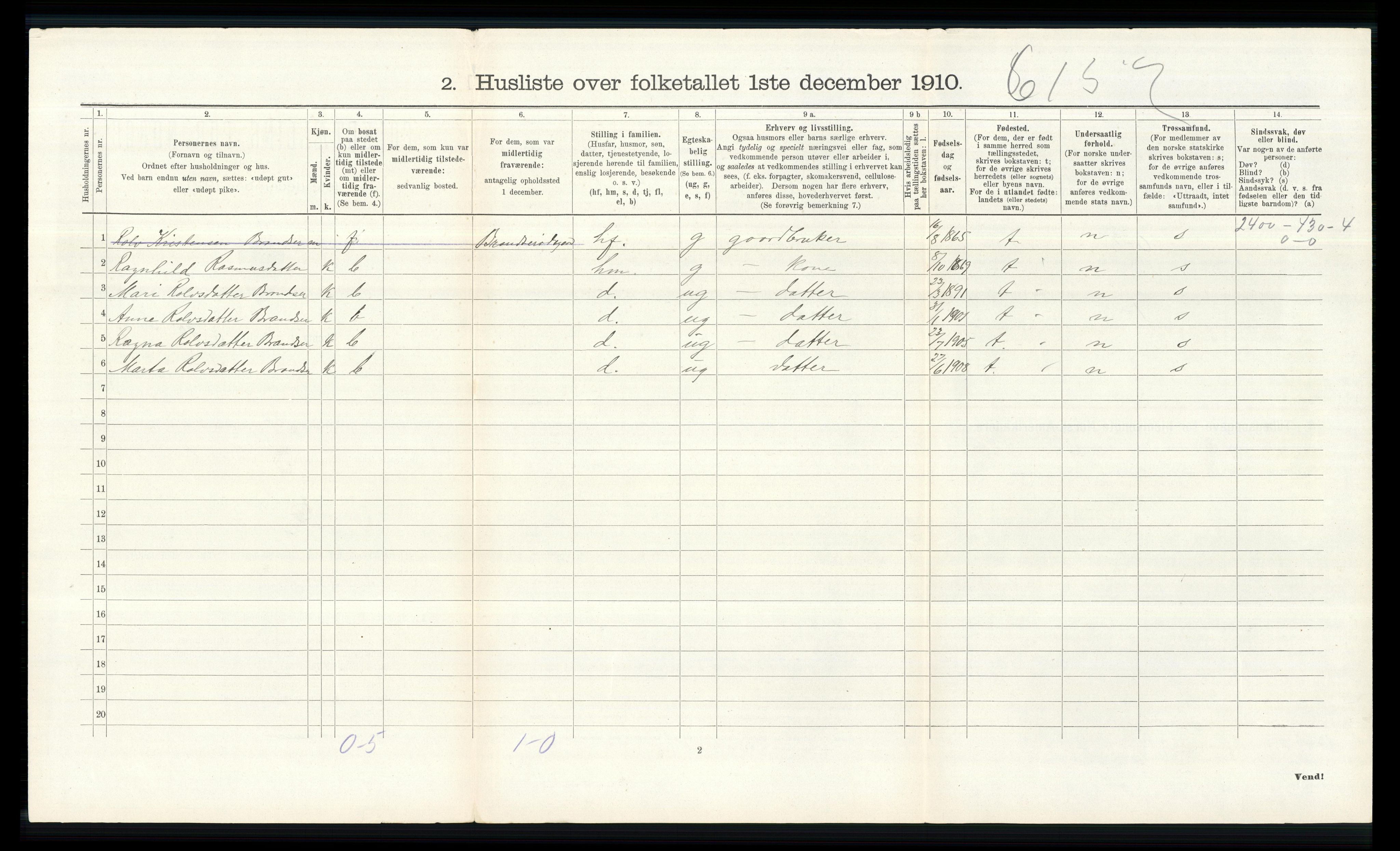 RA, 1910 census for Skjåk, 1910, p. 395