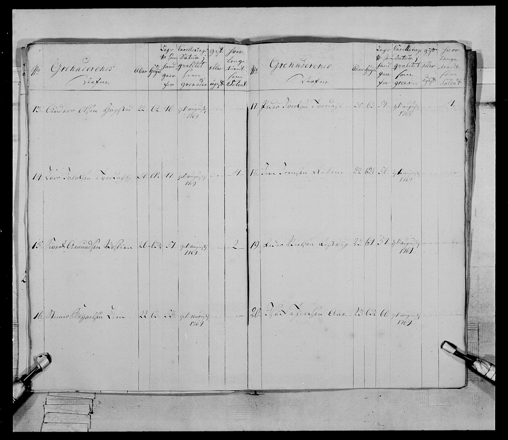 Generalitets- og kommissariatskollegiet, Det kongelige norske kommissariatskollegium, AV/RA-EA-5420/E/Eh/L0084: 3. Trondheimske nasjonale infanteriregiment, 1769-1773, p. 75