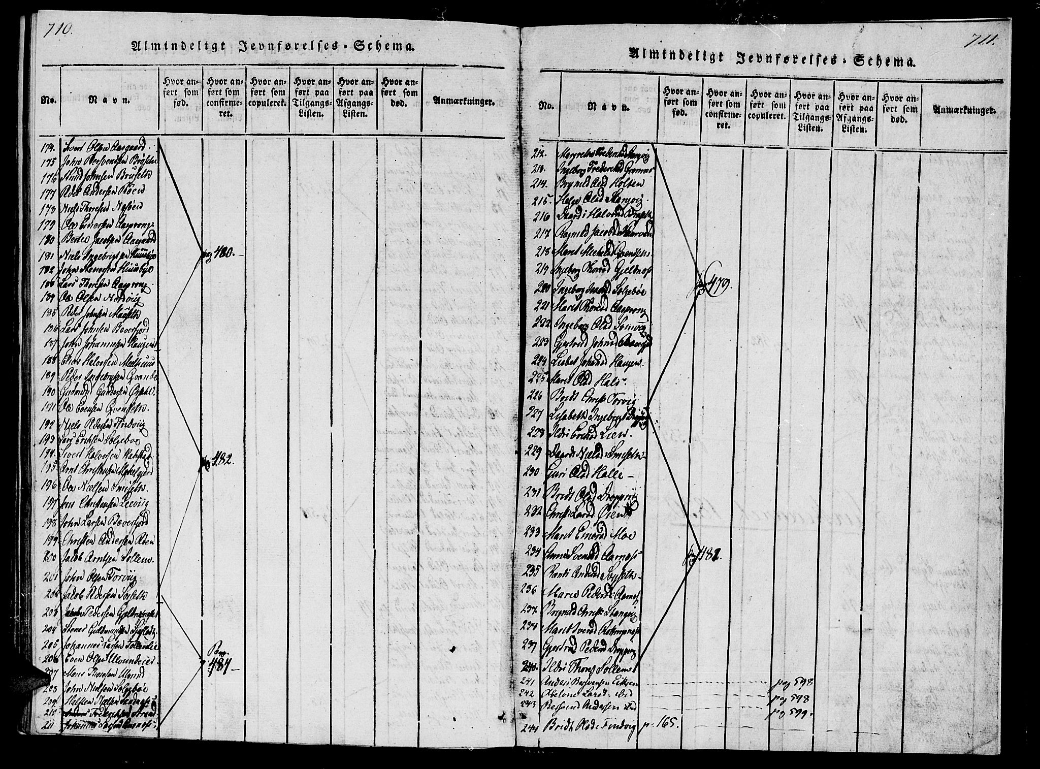 Ministerialprotokoller, klokkerbøker og fødselsregistre - Møre og Romsdal, AV/SAT-A-1454/592/L1023: Parish register (official) no. 592A02, 1820-1830, p. 710-711