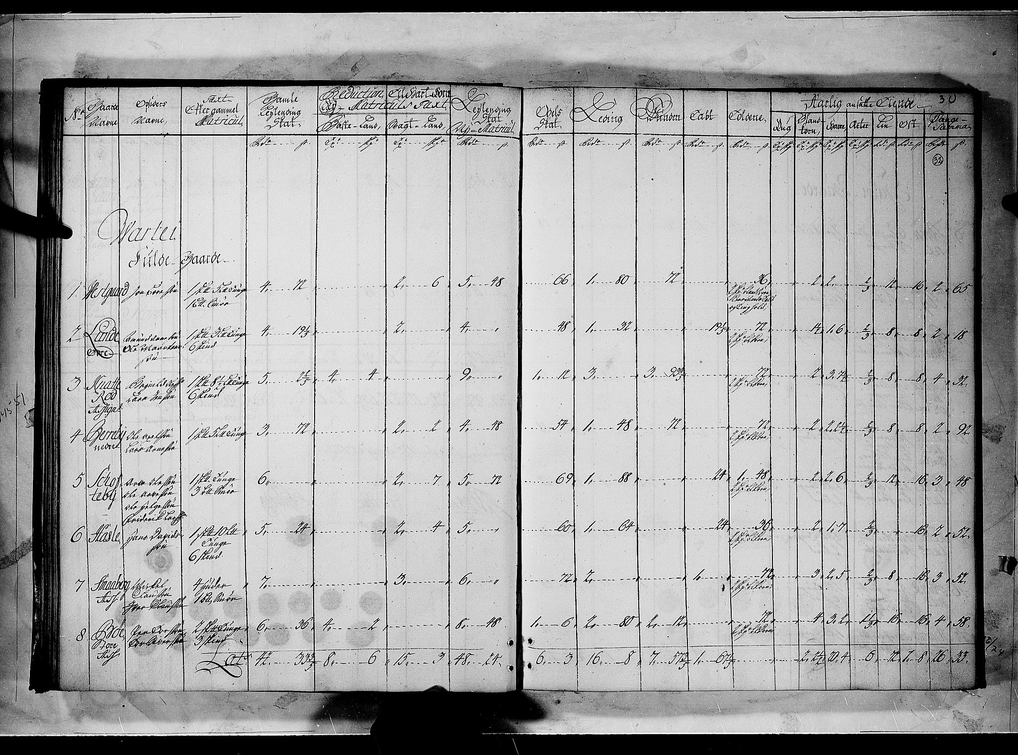 Rentekammeret inntil 1814, Realistisk ordnet avdeling, RA/EA-4070/N/Nb/Nbf/L0096: Moss, Onsøy, Tune og Veme matrikkelprotokoll, 1723, p. 31b-32a