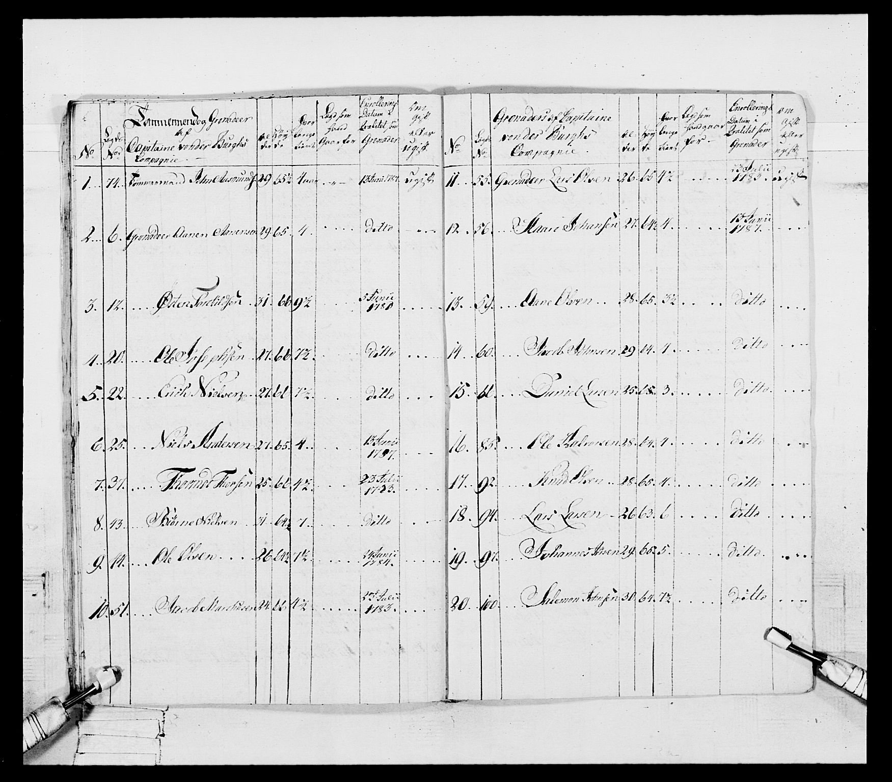 Generalitets- og kommissariatskollegiet, Det kongelige norske kommissariatskollegium, AV/RA-EA-5420/E/Eh/L0107: 2. Vesterlenske nasjonale infanteriregiment, 1782-1789, p. 149