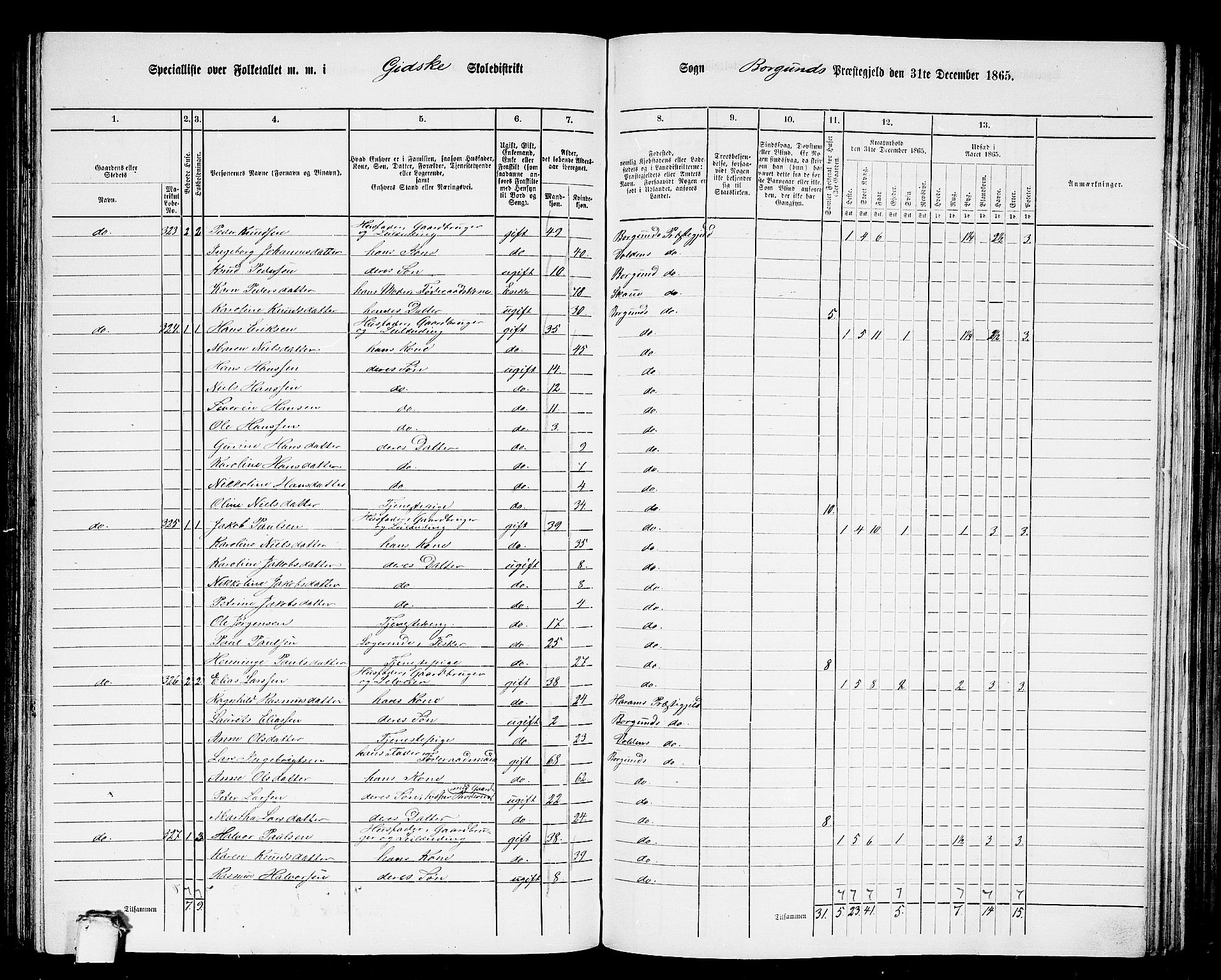 RA, 1865 census for Borgund, 1865, p. 143