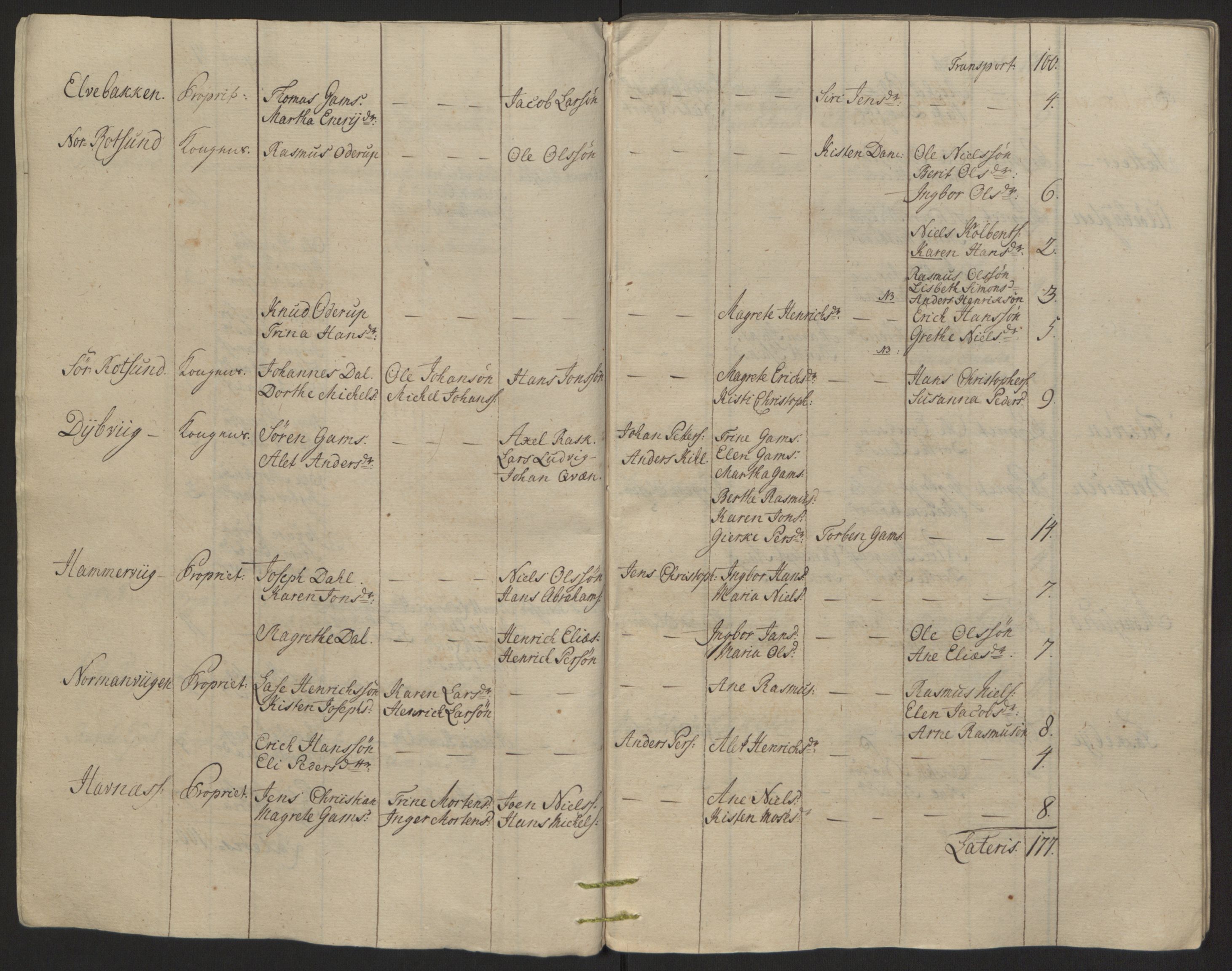 Rentekammeret inntil 1814, Reviderte regnskaper, Fogderegnskap, AV/RA-EA-4092/R68/L4845: Ekstraskatten Senja og Troms, 1762-1765, p. 120