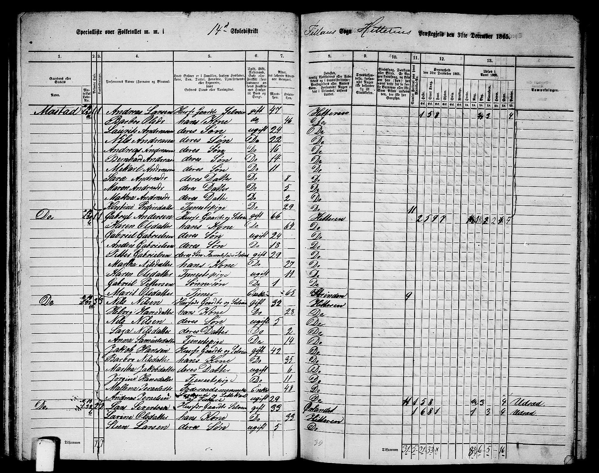 RA, 1865 census for Hitra, 1865, p. 50