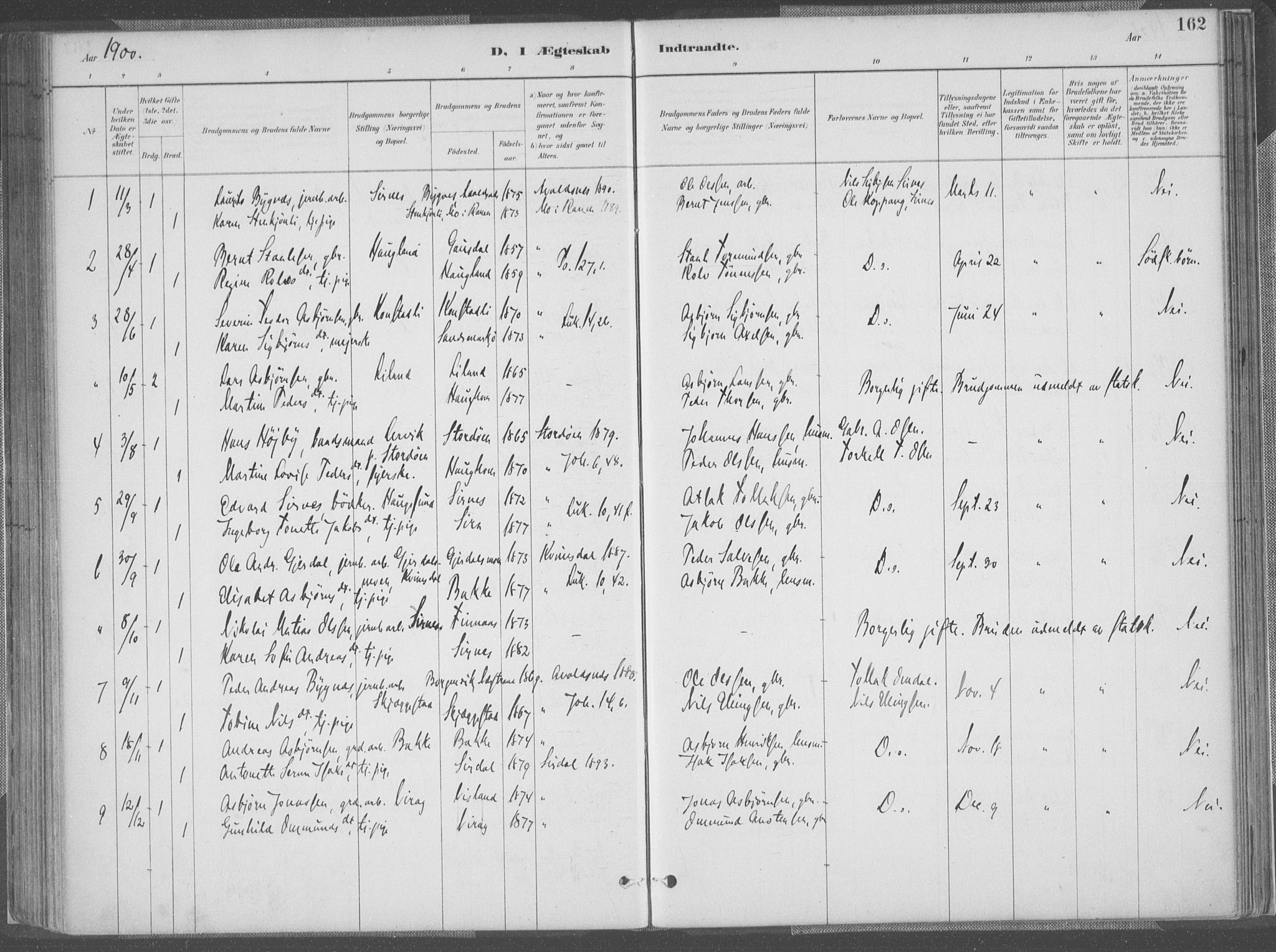 Bakke sokneprestkontor, SAK/1111-0002/F/Fa/Faa/L0008: Parish register (official) no. A 8, 1887-1911, p. 162