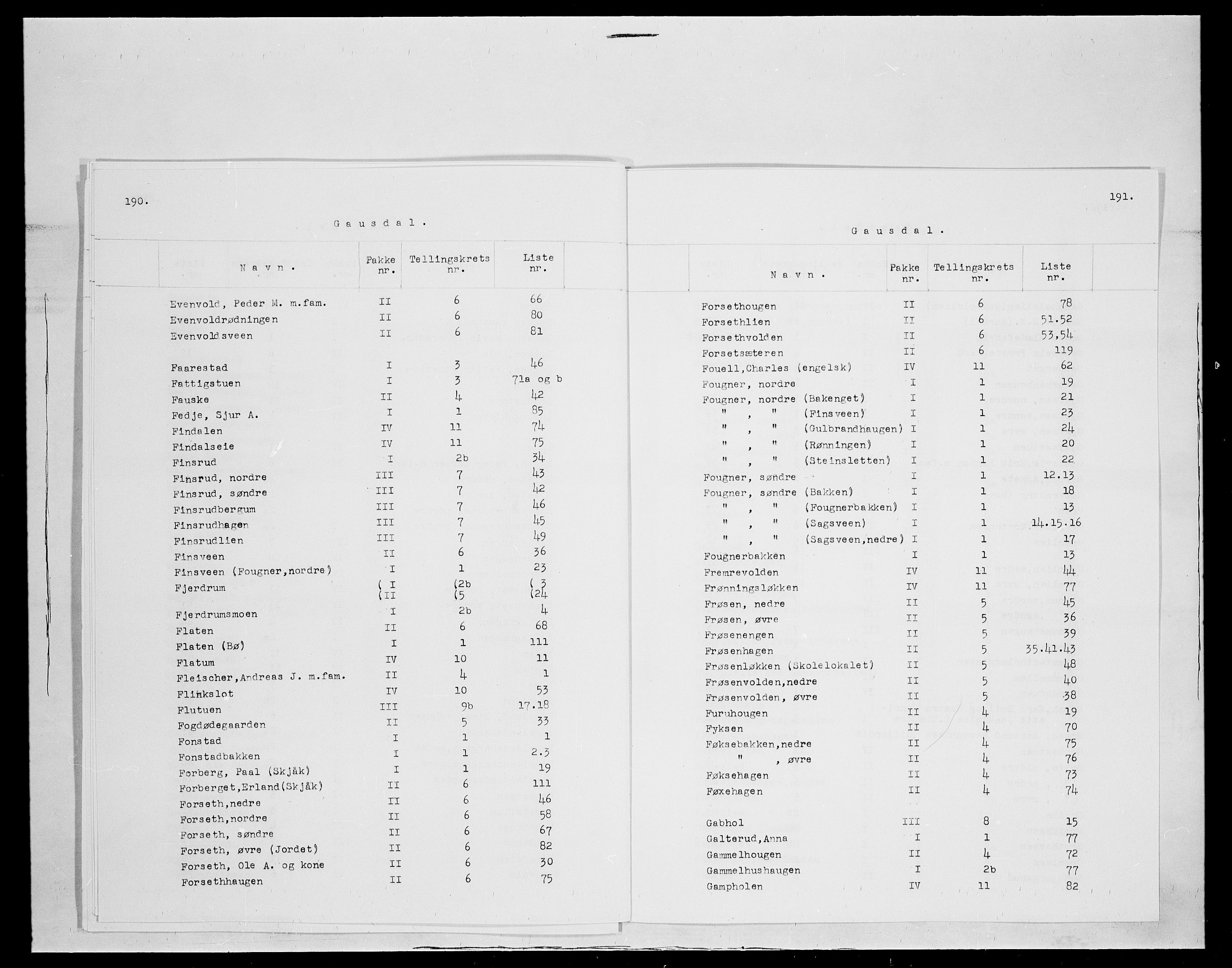 SAH, 1875 census for 0522P Gausdal, 1875, p. 4