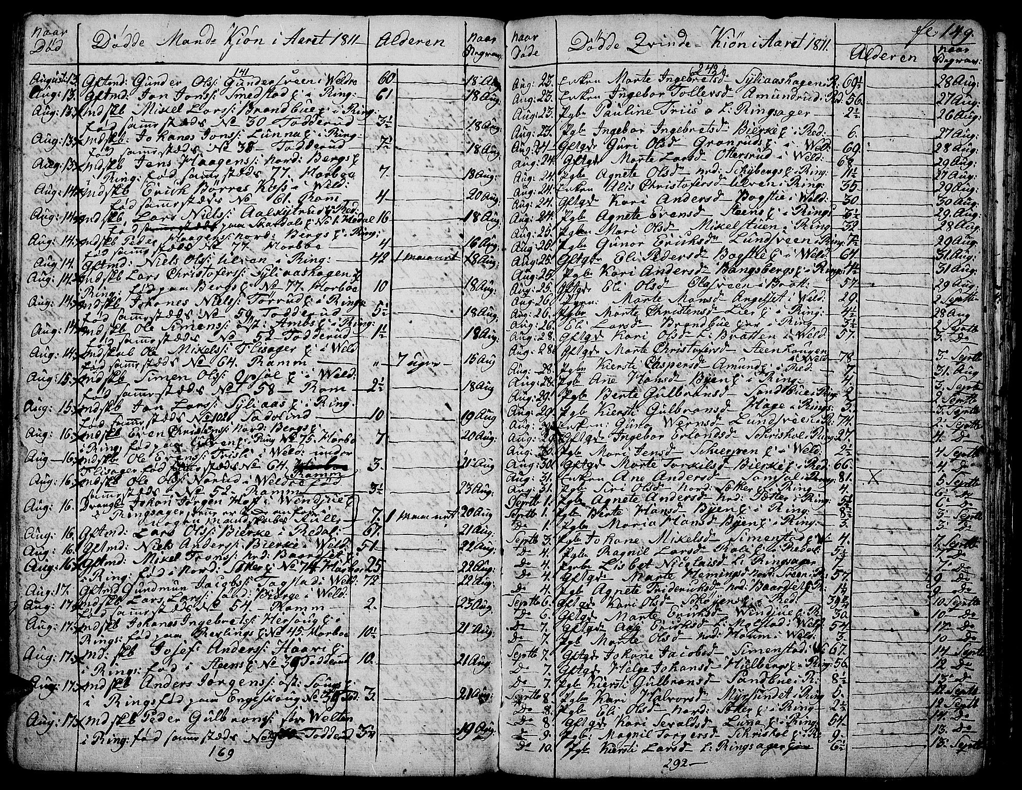 Ringsaker prestekontor, AV/SAH-PREST-014/K/Ka/L0004: Parish register (official) no. 4, 1799-1814, p. 149