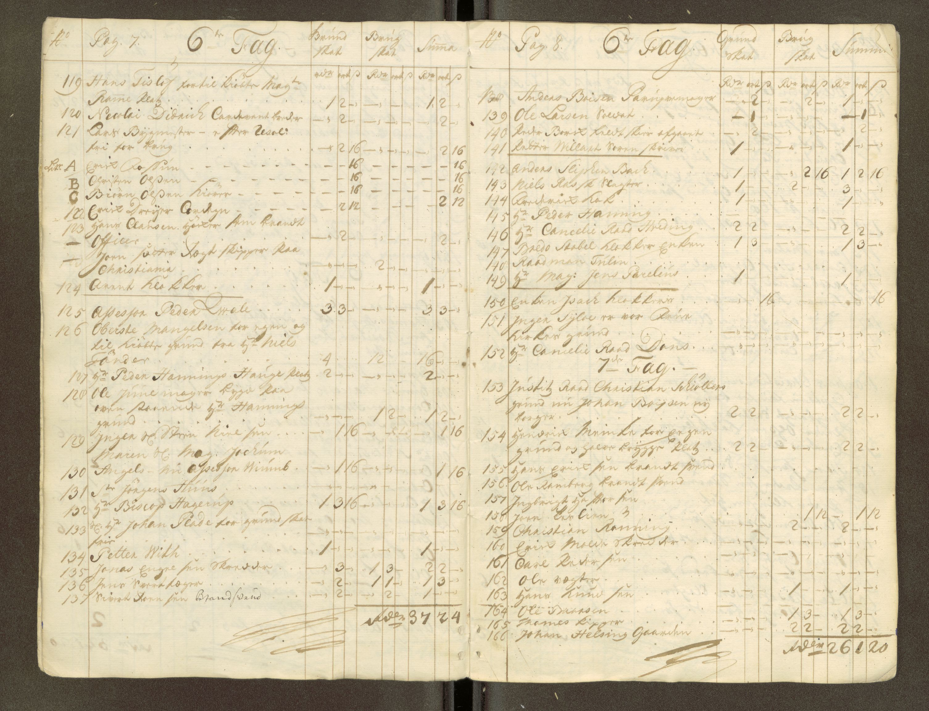 Trondheim magistrat, AV/SAT-A-4372/D/Da/L0007: Skattemanntall, 1740-1745, p. 45