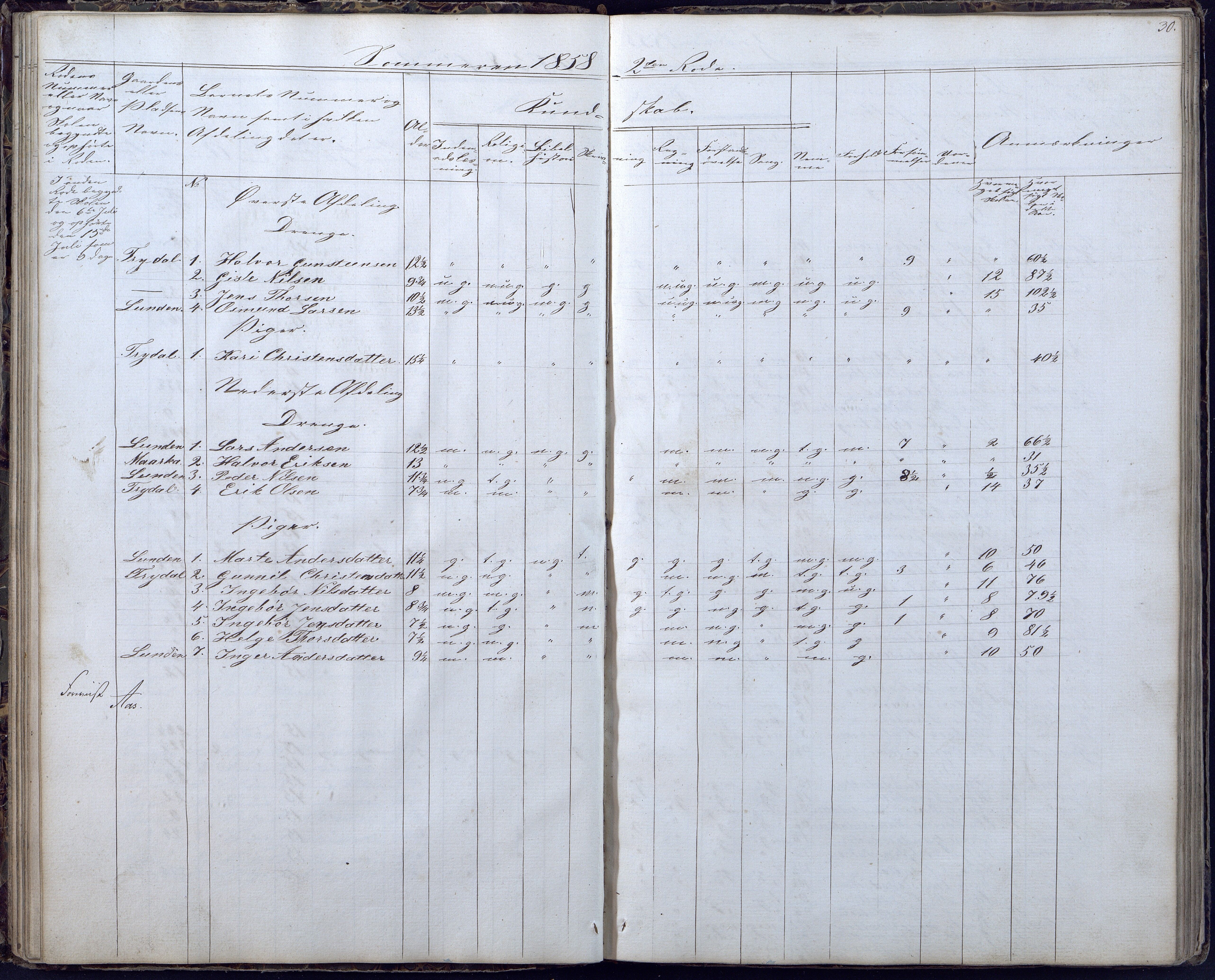 Gjerstad Kommune, Gjerstad Skole, AAKS/KA0911-550a/F02/L0004: Skolejournal/protokoll 6.skoledistrikt, 1854-1869, p. 30