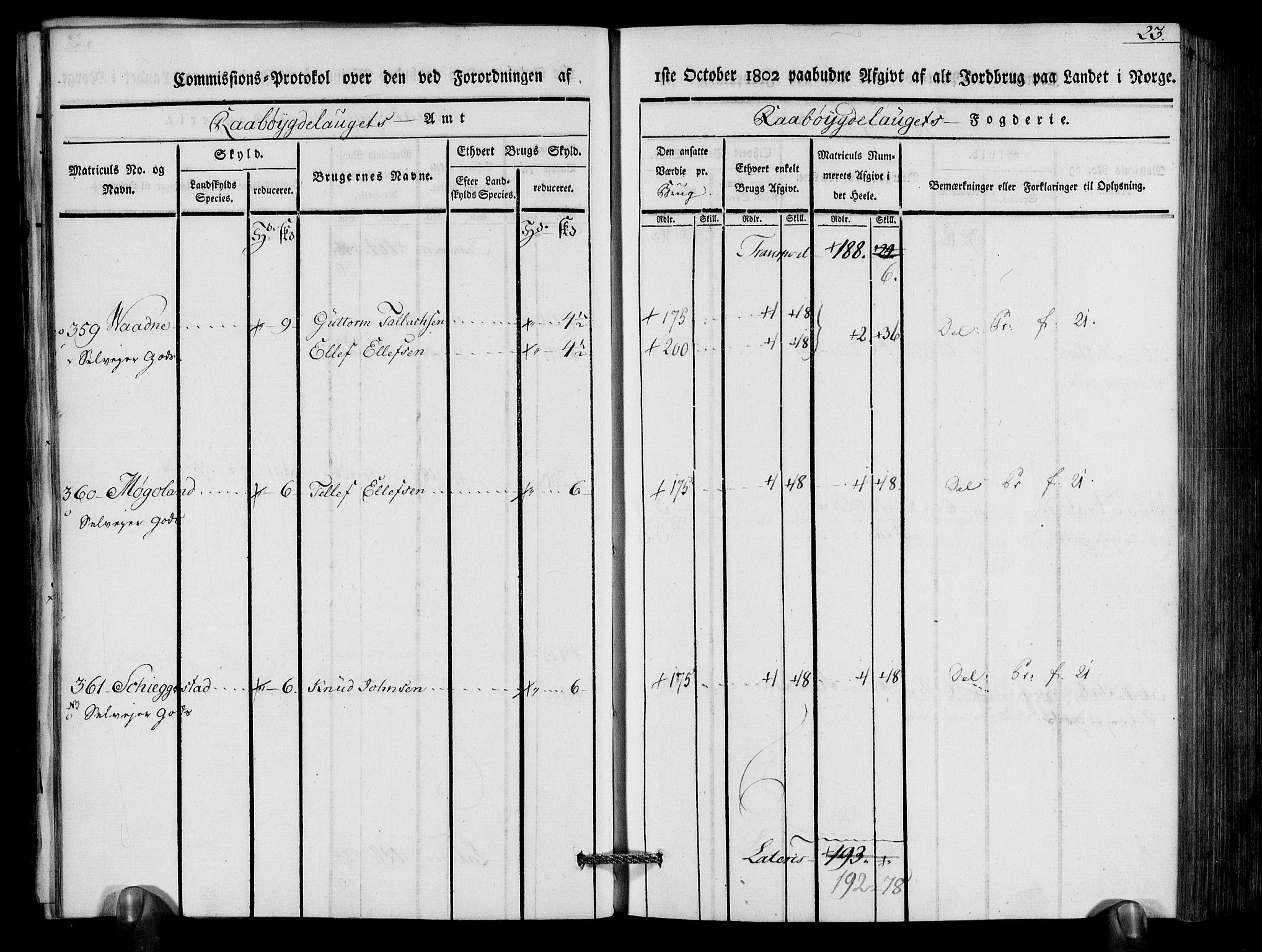 Rentekammeret inntil 1814, Realistisk ordnet avdeling, RA/EA-4070/N/Ne/Nea/L0083: Råbyggelag fogderi. Kommisjonsprotokoll for Østre Råbyggelagets sorenskriveri, 1803, p. 25