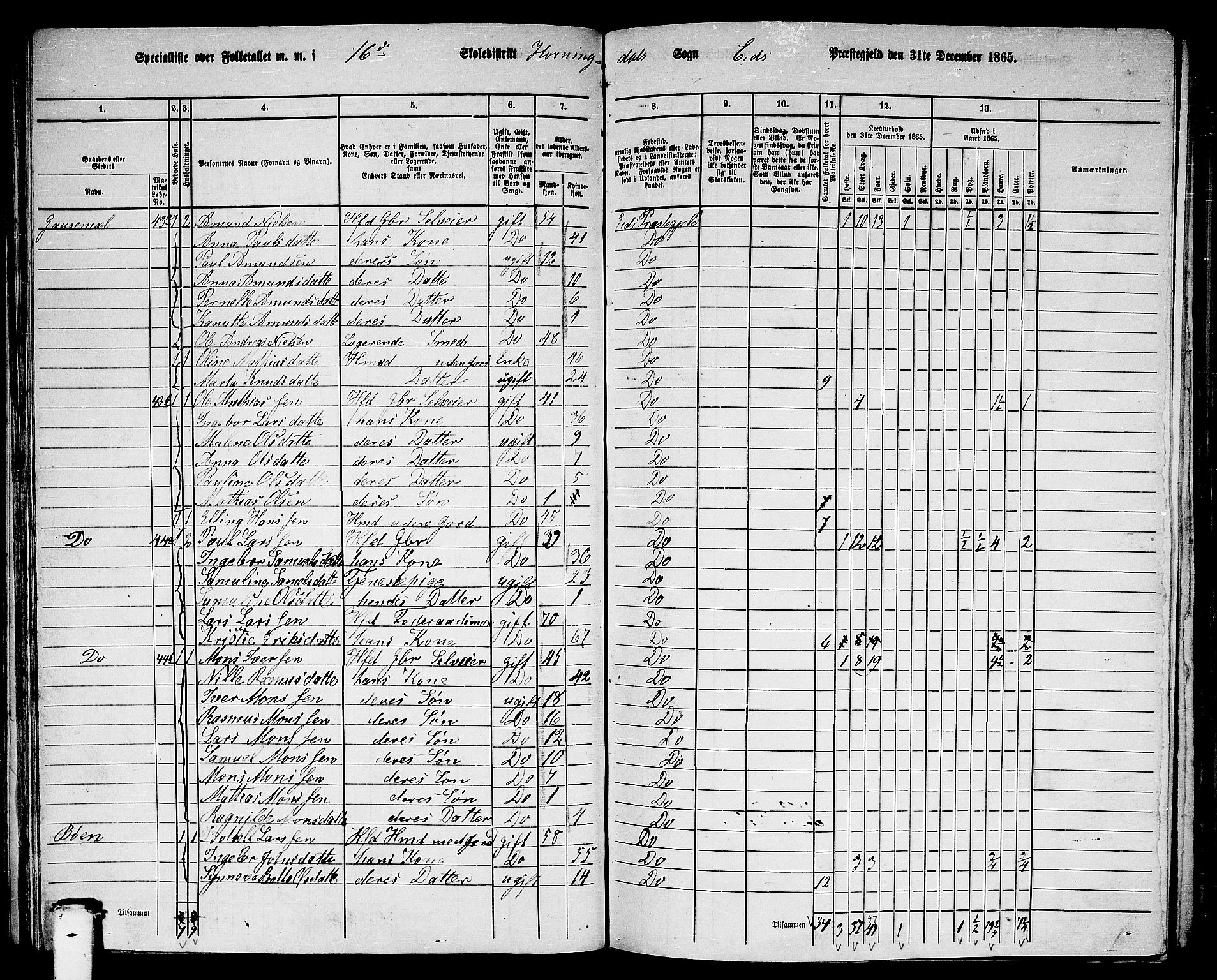 RA, 1865 census for Eid, 1865, p. 70